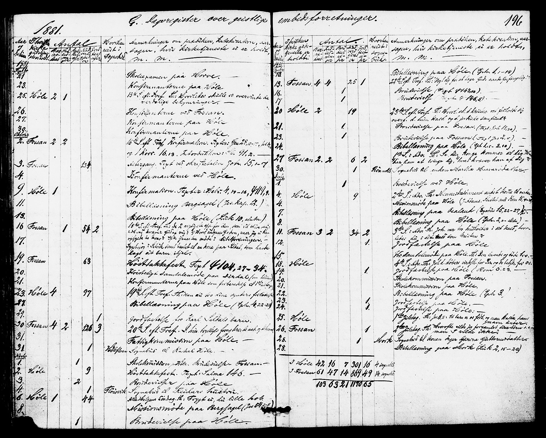 Høgsfjord sokneprestkontor, SAST/A-101624/H/Ha/Haa/L0004: Parish register (official) no. A 4, 1876-1884, p. 196