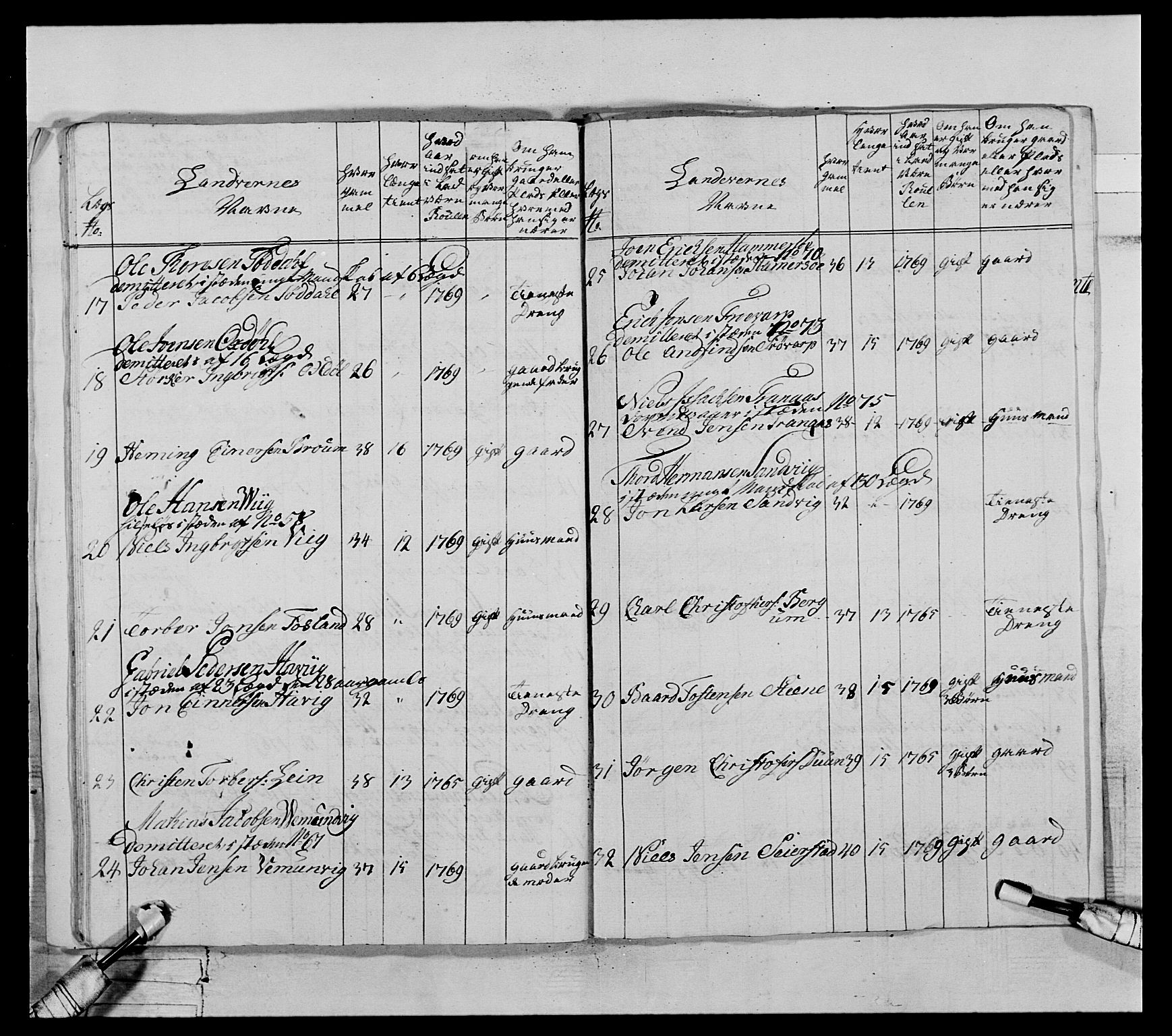 Generalitets- og kommissariatskollegiet, Det kongelige norske kommissariatskollegium, AV/RA-EA-5420/E/Eh/L0071: 1. Trondheimske nasjonale infanteriregiment, 1769-1772, p. 72