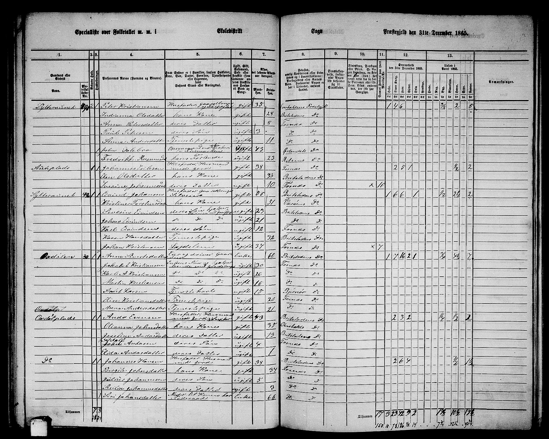 RA, 1865 census for Fosnes, 1865, p. 45