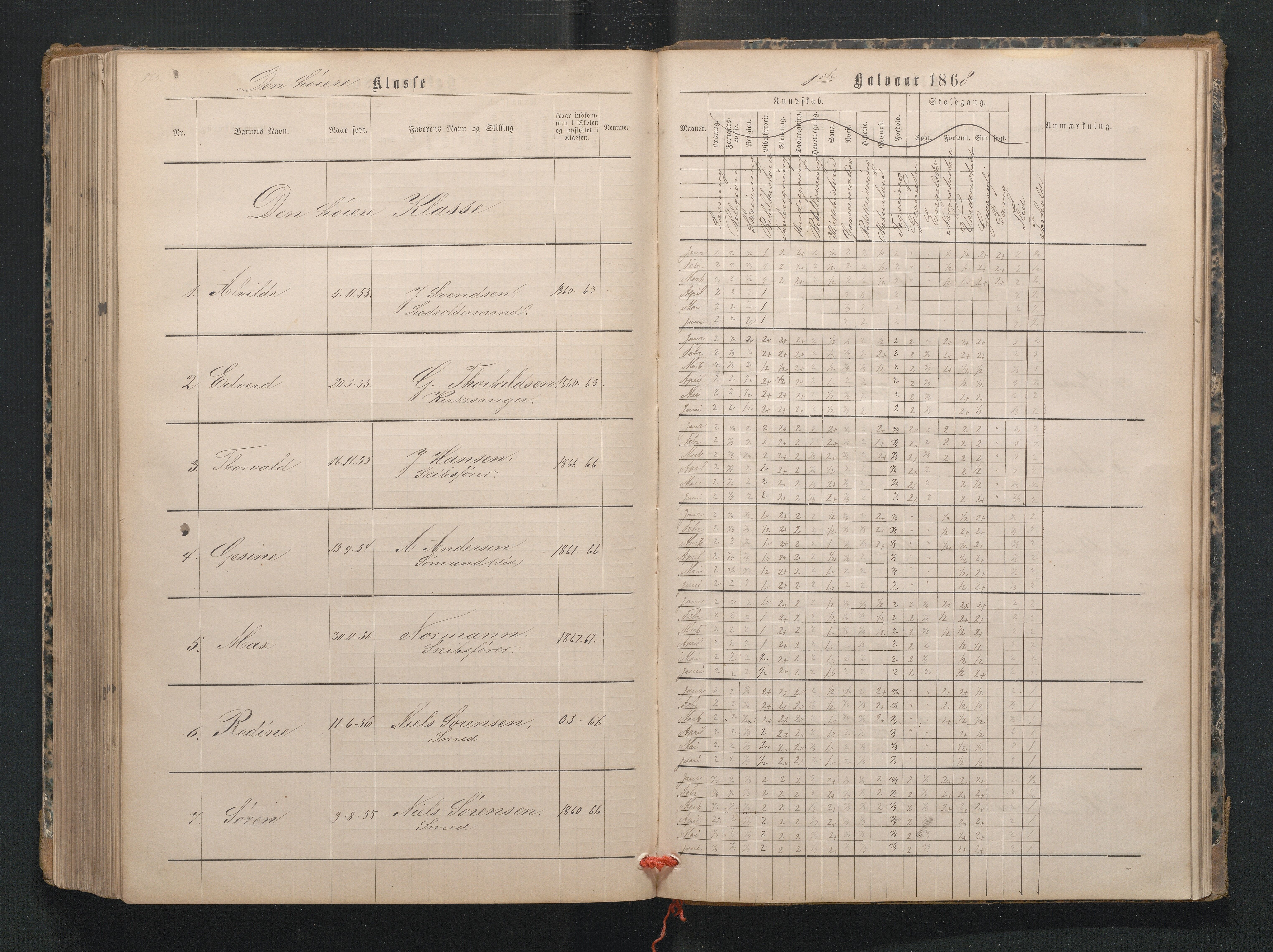 Lillesand kommune, AAKS/KA0926-PK/1/09/L0019: Lillesand Borger og Almueskole - Karakterprotokoll, 1862-1868, p. 266