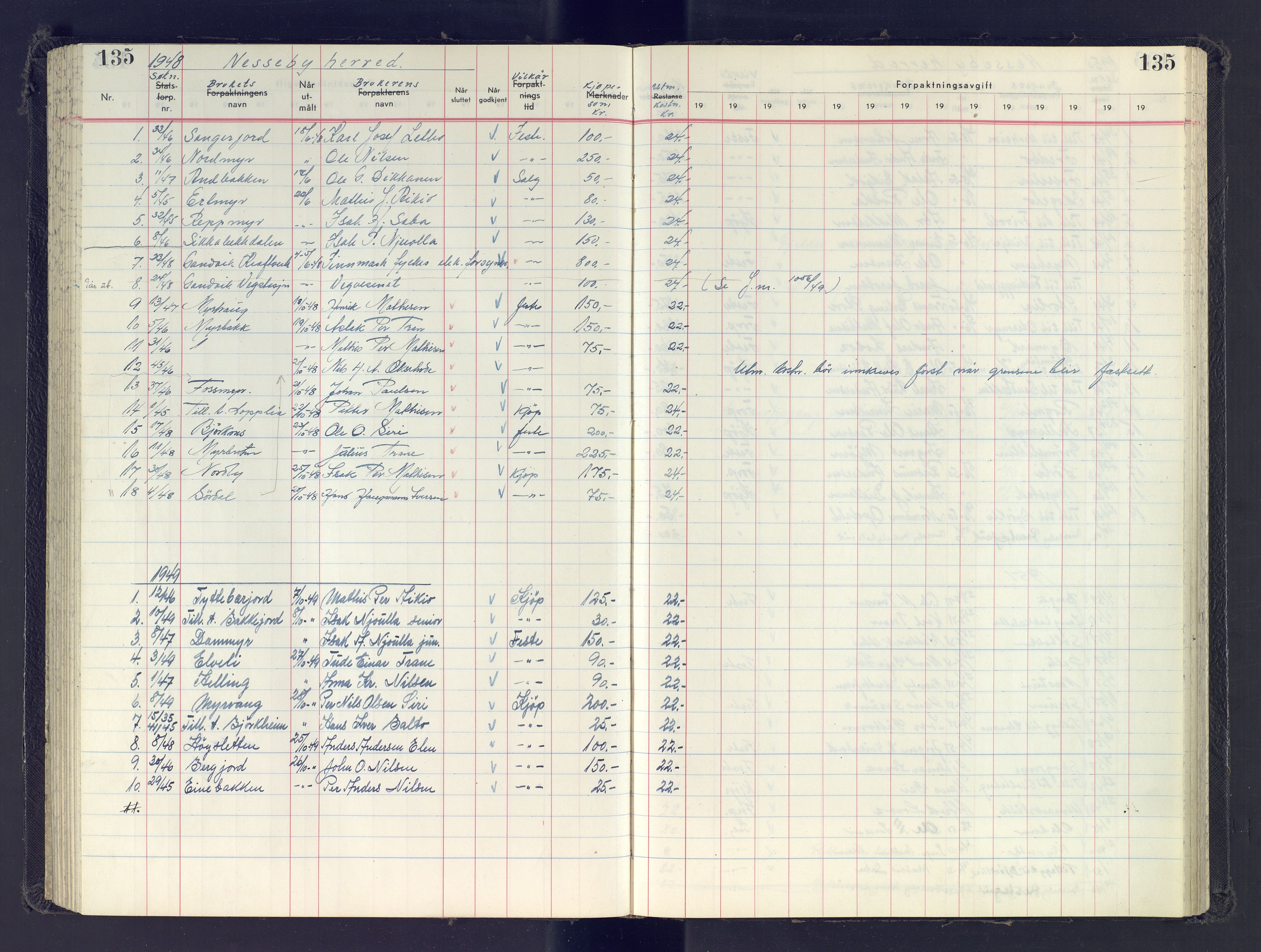 Finnmark jordsalgskommisjon/jordsalgskontor og Statskog SF Finnmark jordsalgskontor, AV/SATØ-S-1443/J/Jb/L0001: Protokoll for salg og forpaktning, 1948-1958, p. 135