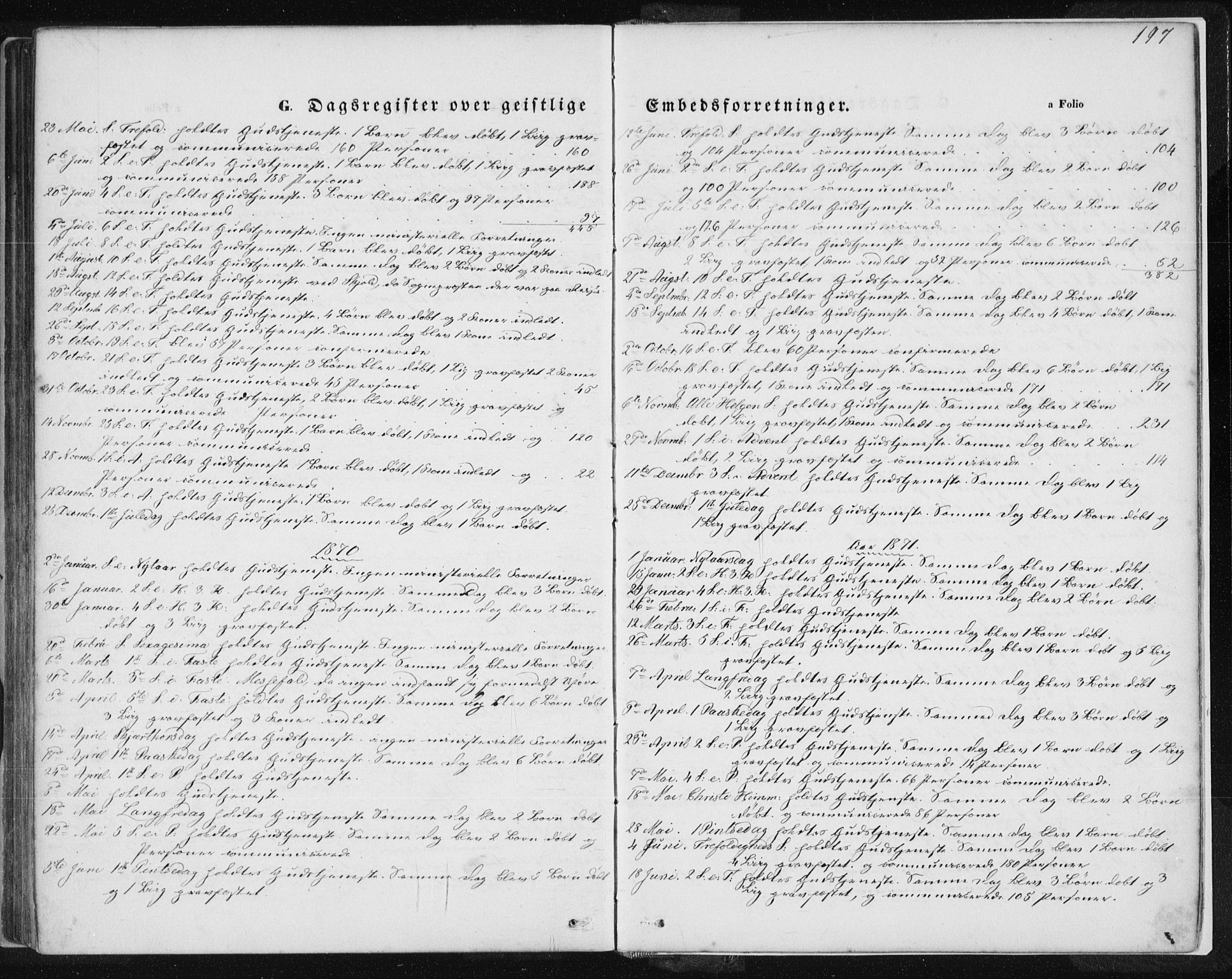 Tysvær sokneprestkontor, SAST/A -101864/H/Ha/Haa/L0005: Parish register (official) no. A 5, 1865-1878, p. 197