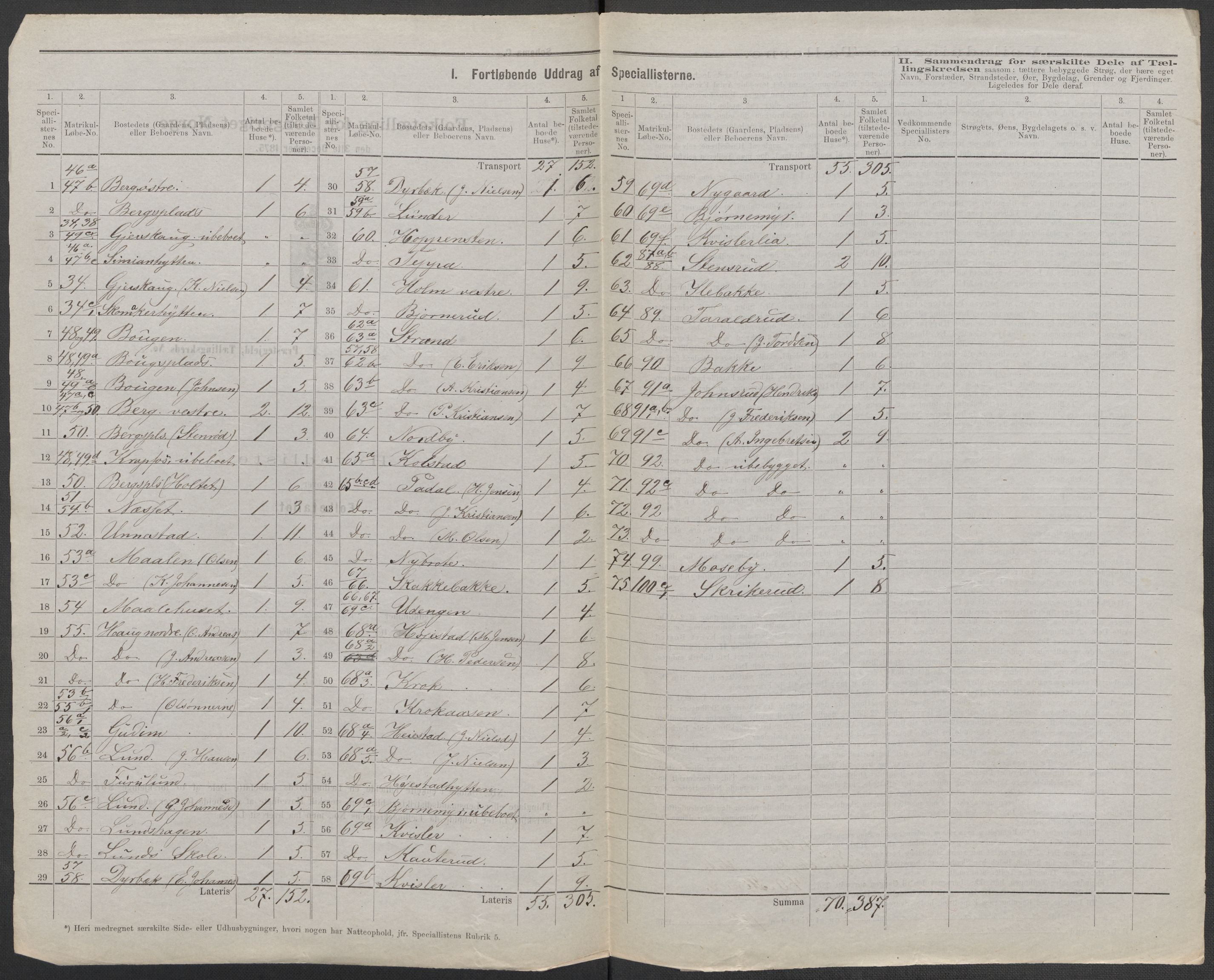 RA, 1875 census for 0127P Skiptvet, 1875, p. 23