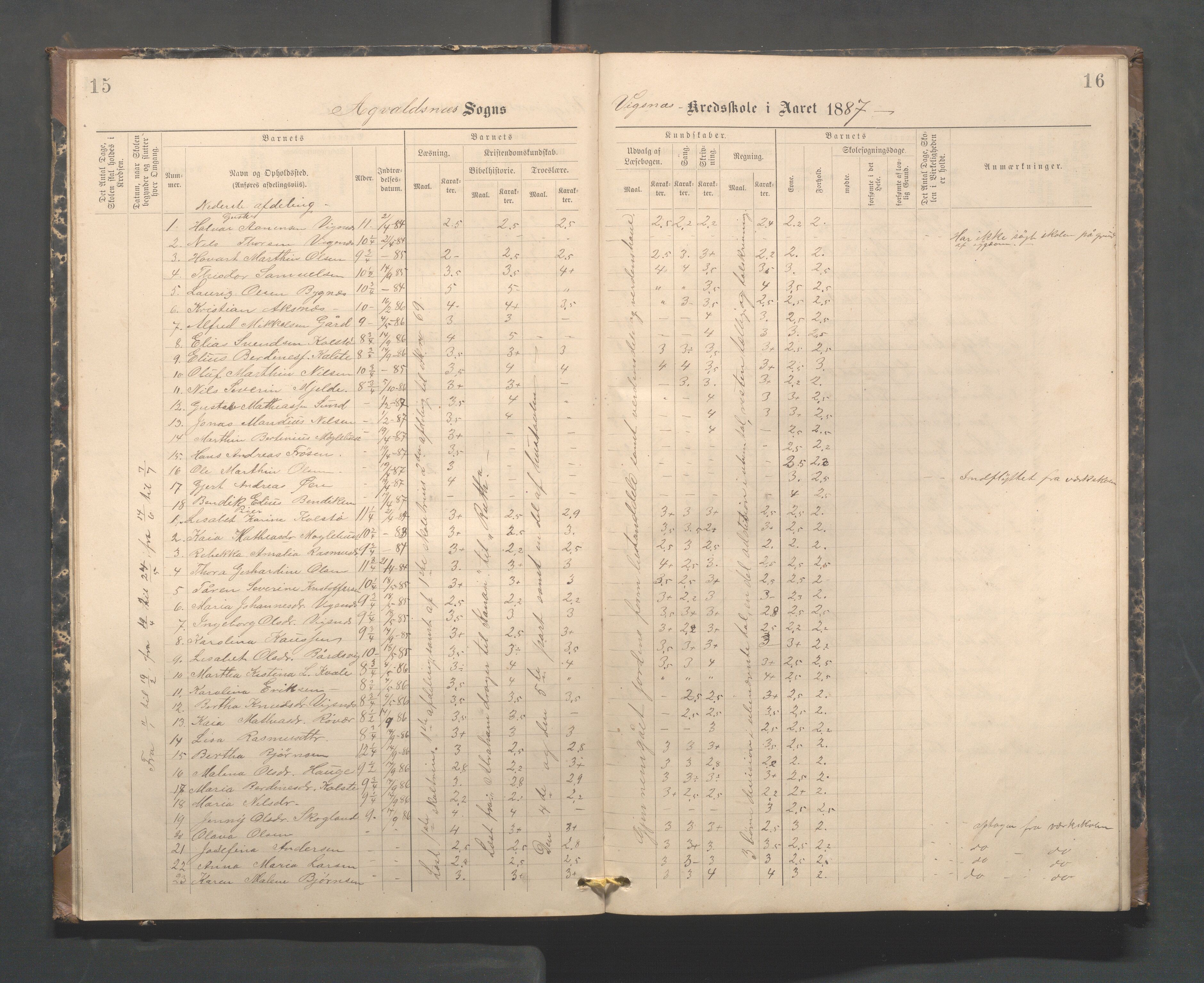 Avaldsnes kommune - Skeie skole, IKAR/A-847/H/L0003: Skoleprotokoll - Vigsnes, Vigsneshaugen og Kirkebygden skolekrets, 1884-1920, p. 15-16