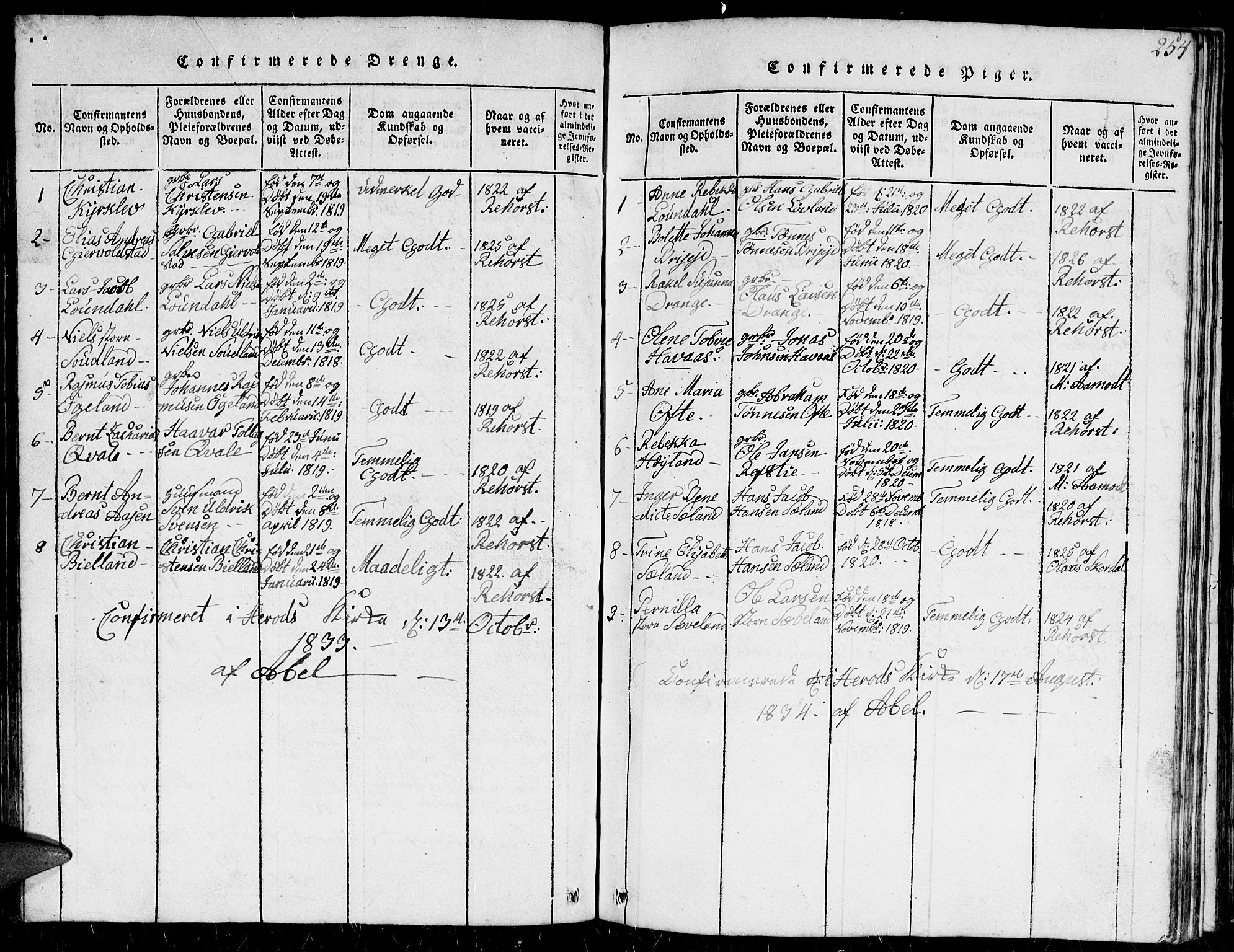 Herad sokneprestkontor, SAK/1111-0018/F/Fb/Fba/L0001: Parish register (copy) no. B 1, 1815-1852, p. 254