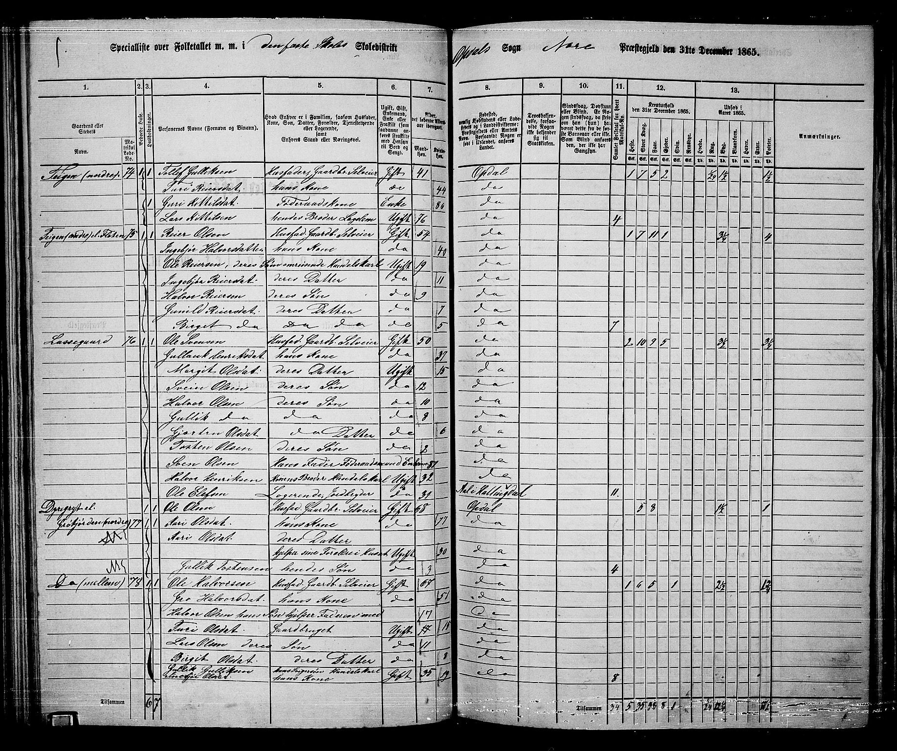 RA, 1865 census for Nore, 1865, p. 86