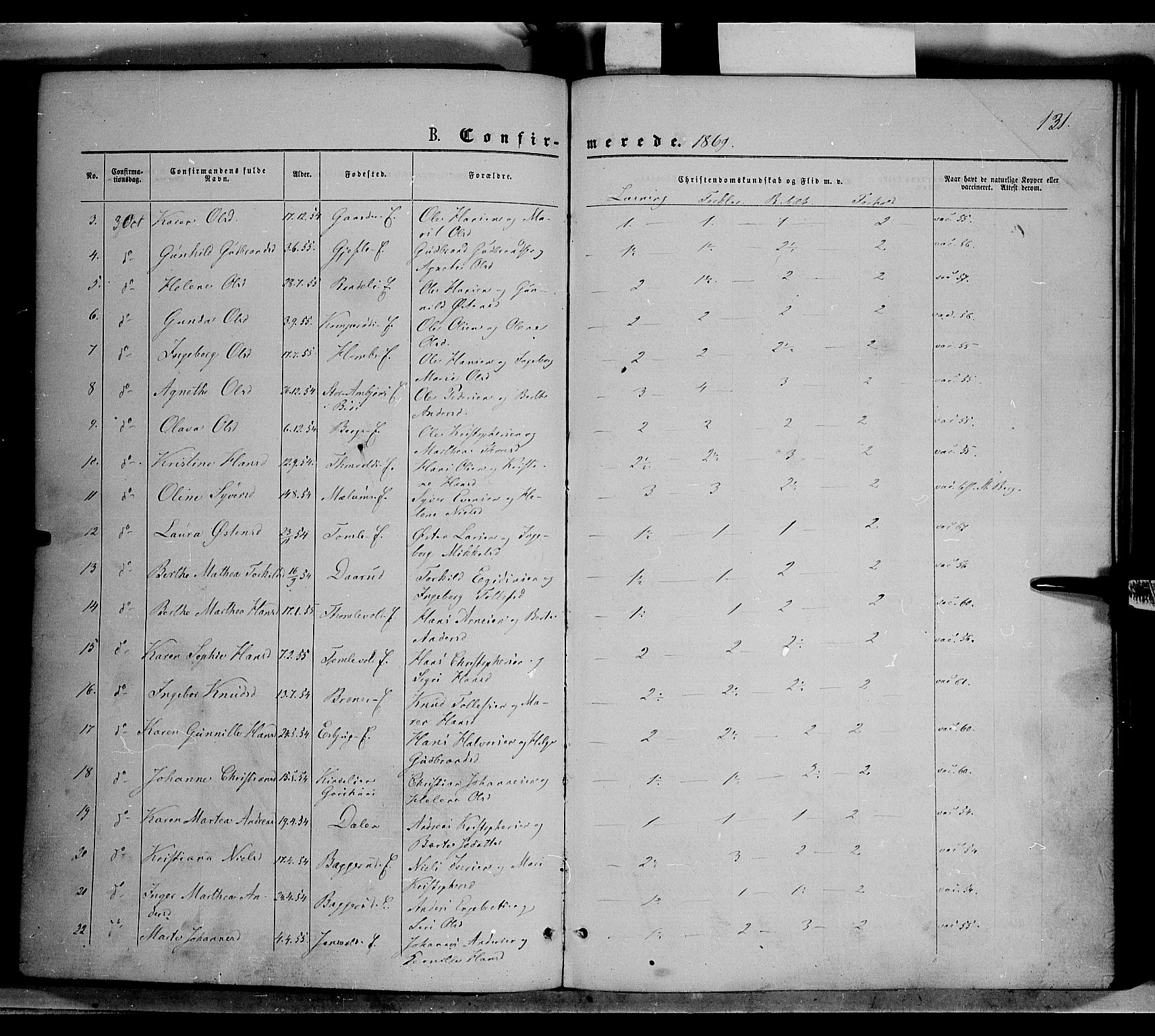 Nordre Land prestekontor, AV/SAH-PREST-124/H/Ha/Haa/L0001: Parish register (official) no. 1, 1860-1871, p. 131