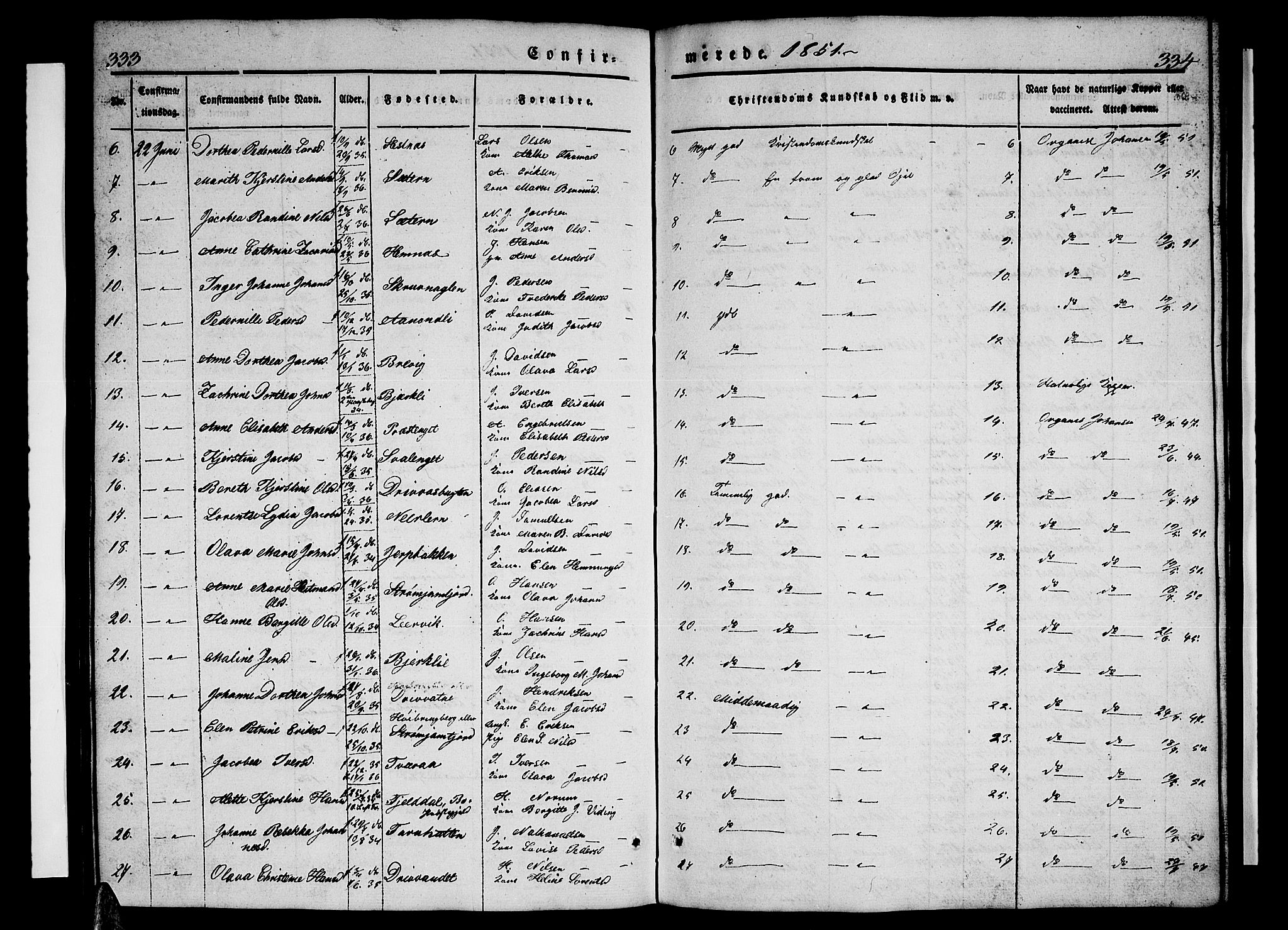 Ministerialprotokoller, klokkerbøker og fødselsregistre - Nordland, AV/SAT-A-1459/825/L0364: Parish register (copy) no. 825C01, 1841-1863, p. 333-334