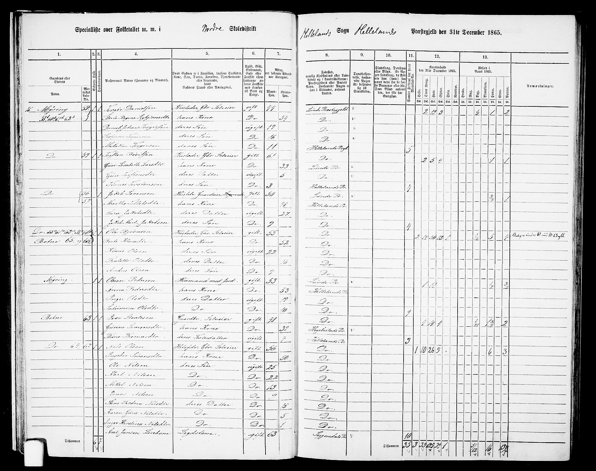 RA, 1865 census for Helleland, 1865, p. 26