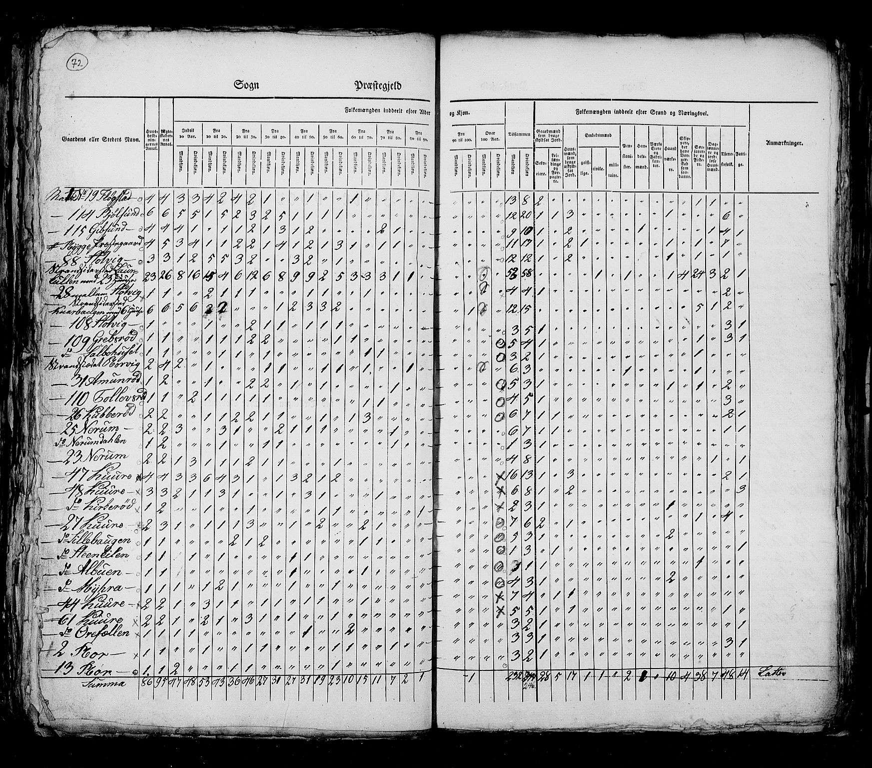 RA, Census 1825, vol. 3: Smålenenes amt, 1825, p. 72