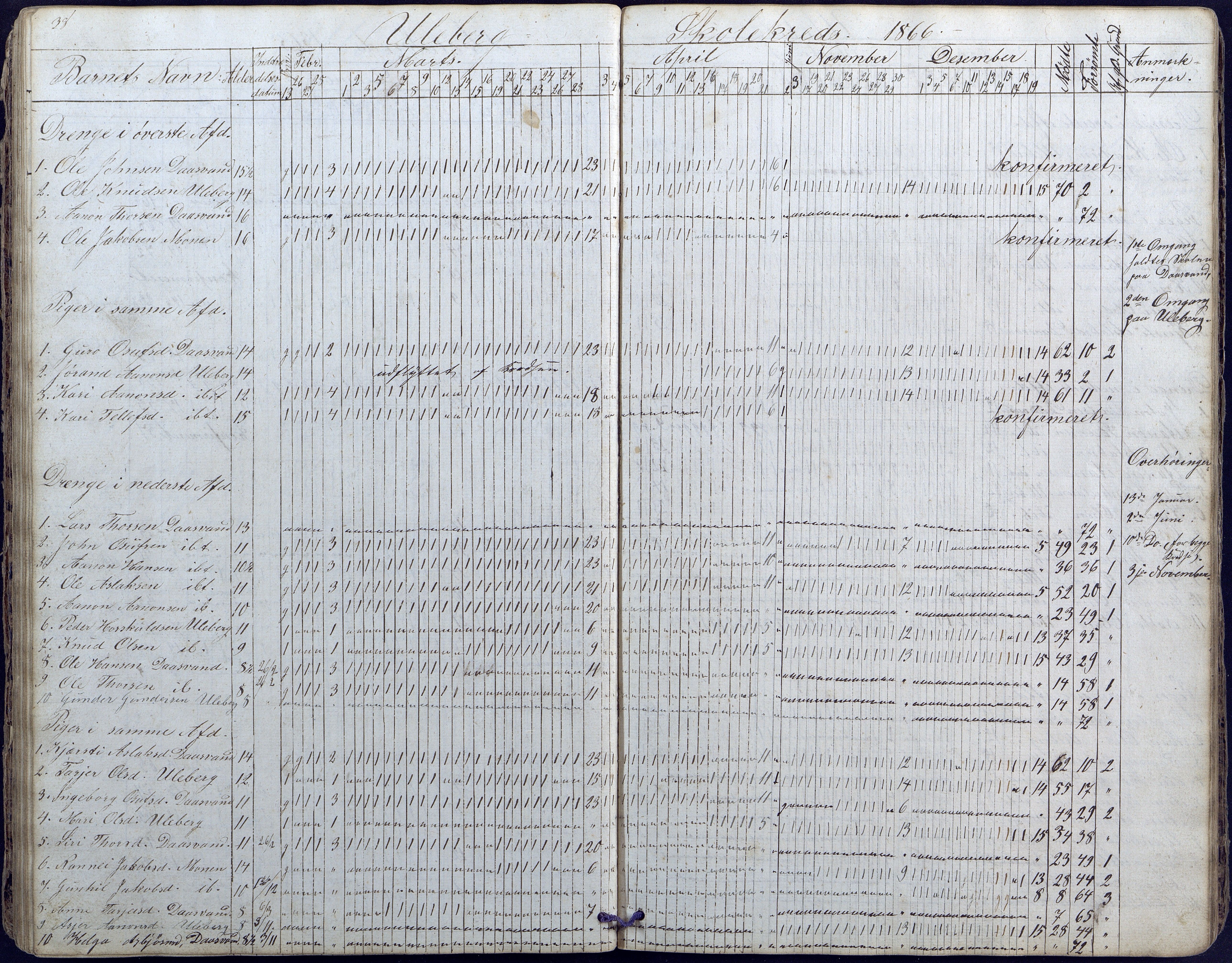 Hornnes kommune, Moi, Moseid, Kjetså skolekretser, AAKS/KA0936-550e/F1/L0003: Dagbok. Moseid, Moi, 1873-1886