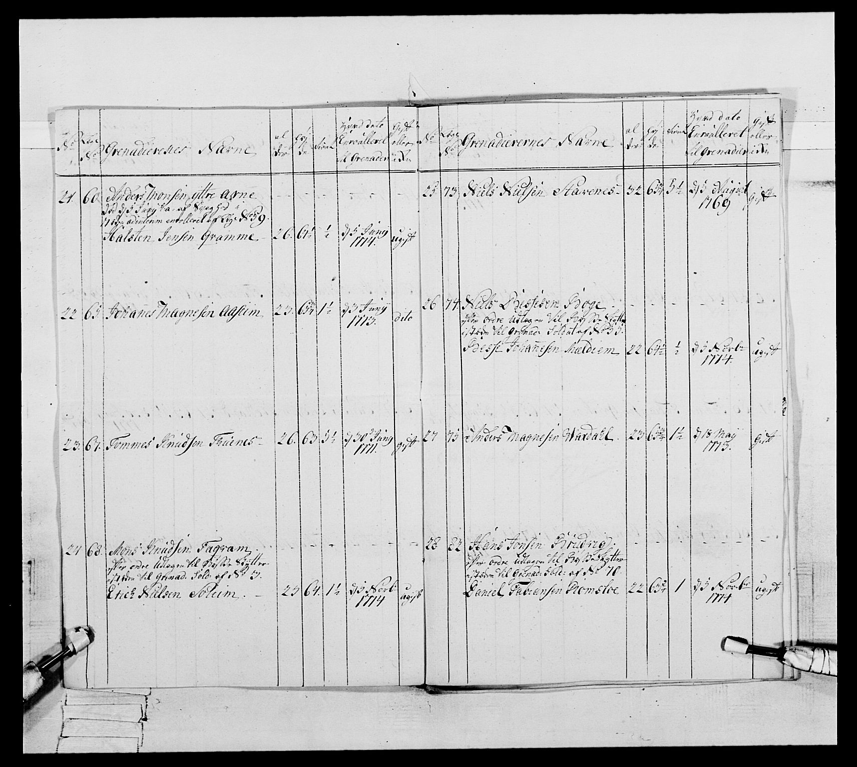 Generalitets- og kommissariatskollegiet, Det kongelige norske kommissariatskollegium, AV/RA-EA-5420/E/Eh/L0093: 2. Bergenhusiske nasjonale infanteriregiment, 1772-1774, p. 436