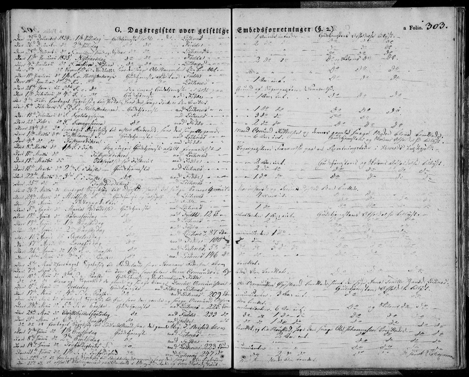 Kvinesdal sokneprestkontor, AV/SAK-1111-0026/F/Fa/Fab/L0004: Parish register (official) no. A 4, 1829-1843, p. 303