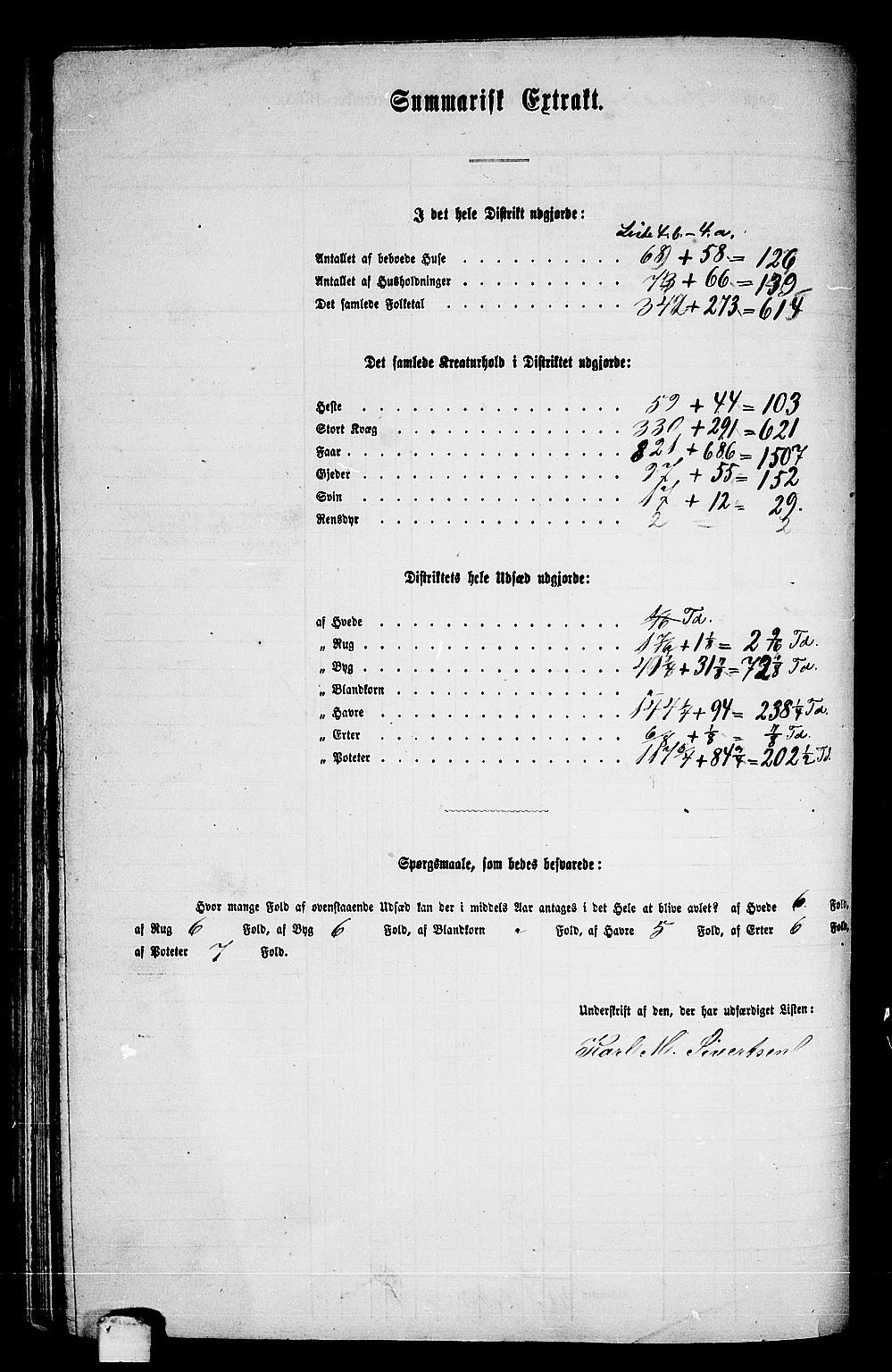 RA, 1865 census for Snåsa, 1865, p. 97