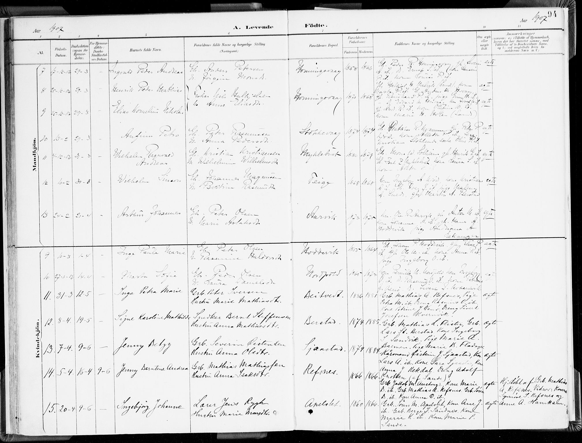 Selje sokneprestembete, AV/SAB-A-99938/H/Ha/Haa/Haab: Parish register (official) no. B 2, 1891-1907, p. 94