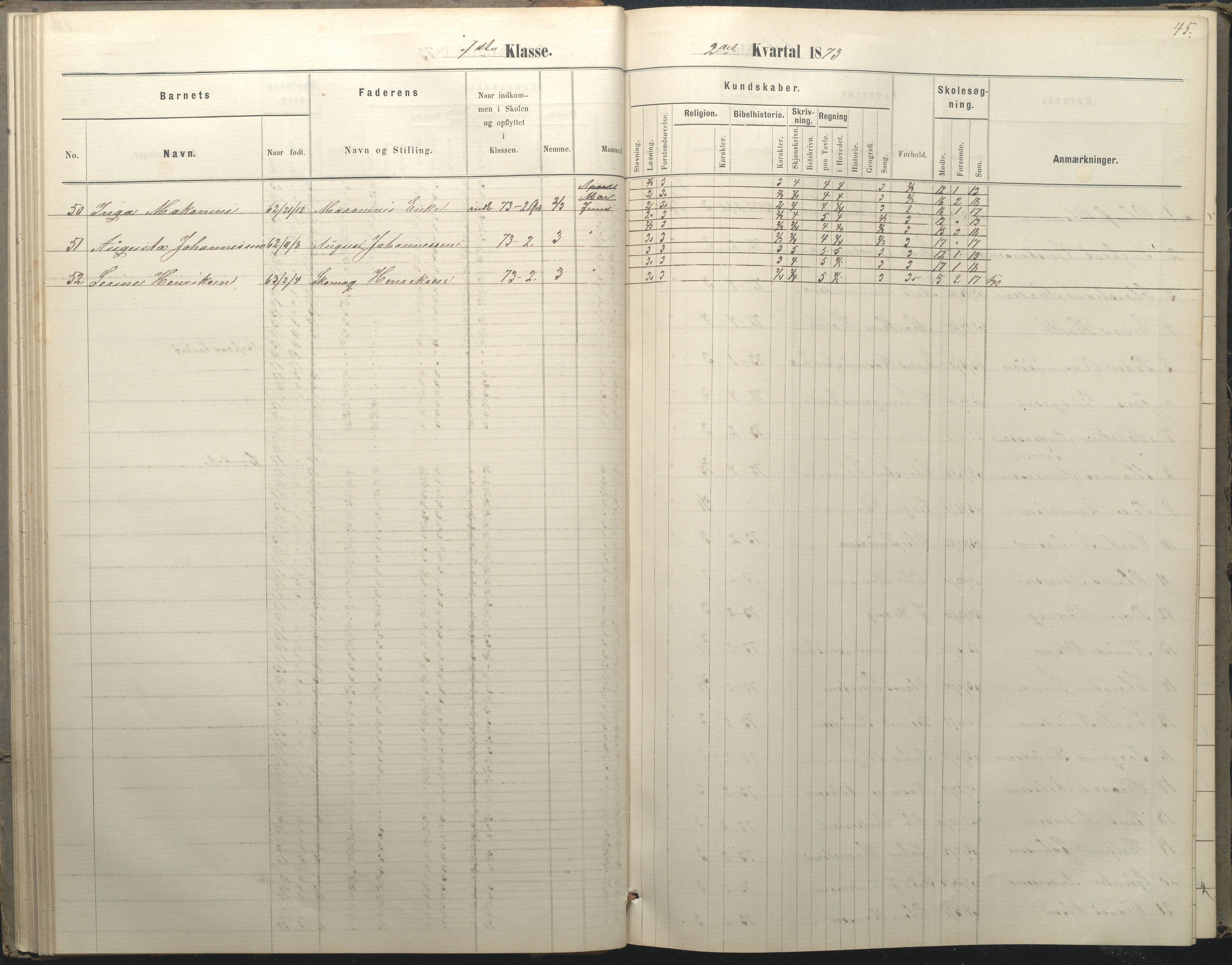 Arendal kommune, Katalog I, AAKS/KA0906-PK-I/07/L0036: Protokoll for 1. og 2. klasse, 1870-1882, p. 45