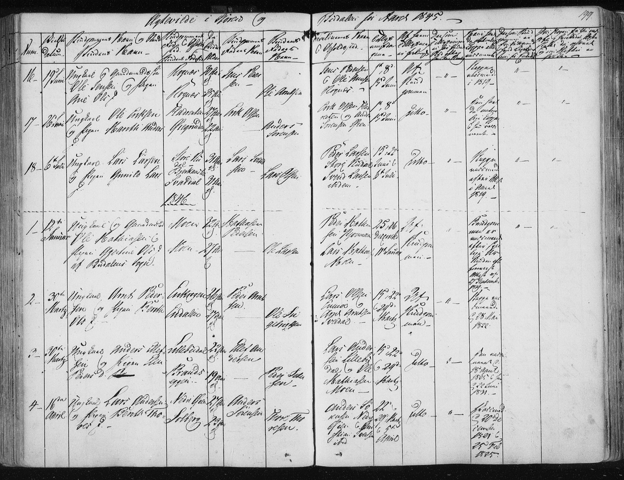 Ministerialprotokoller, klokkerbøker og fødselsregistre - Sør-Trøndelag, SAT/A-1456/687/L0997: Parish register (official) no. 687A05 /1, 1843-1848, p. 199