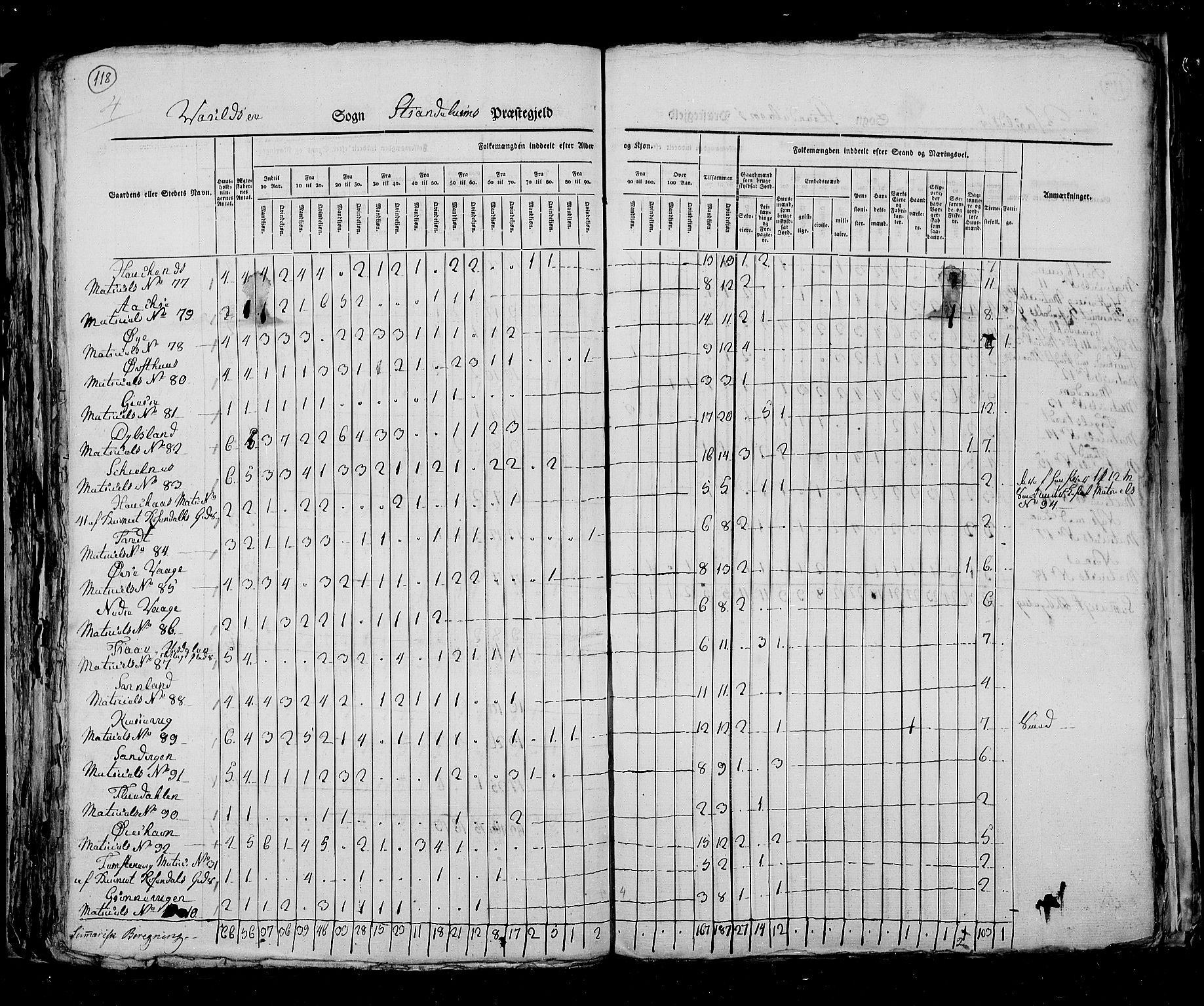 RA, Census 1825, vol. 13: Søndre Bergenhus amt, 1825, p. 118