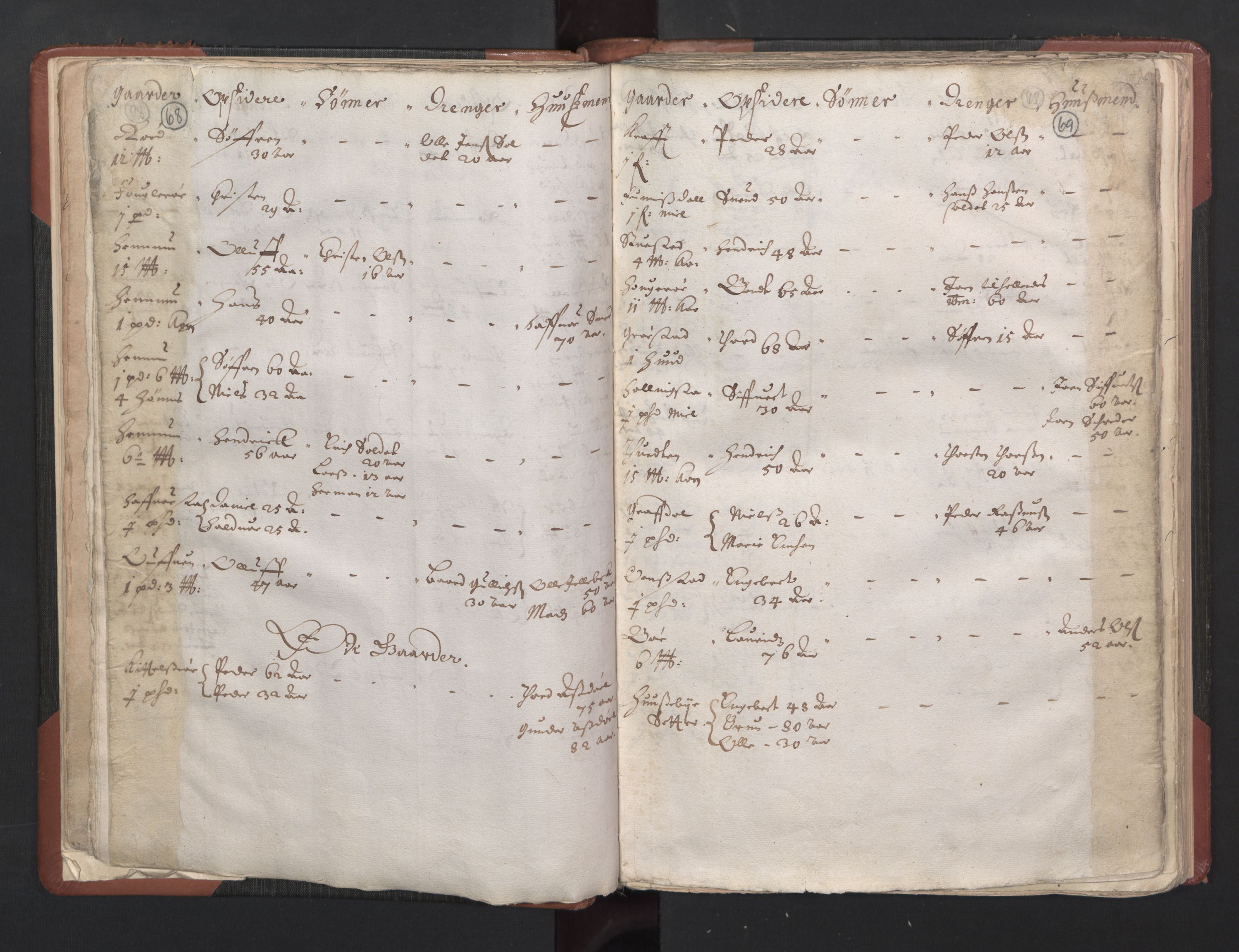 RA, Bailiff's Census 1664-1666, no. 5: Modern Buskerud county and modern Vestfold county, 1664, p. 68-69