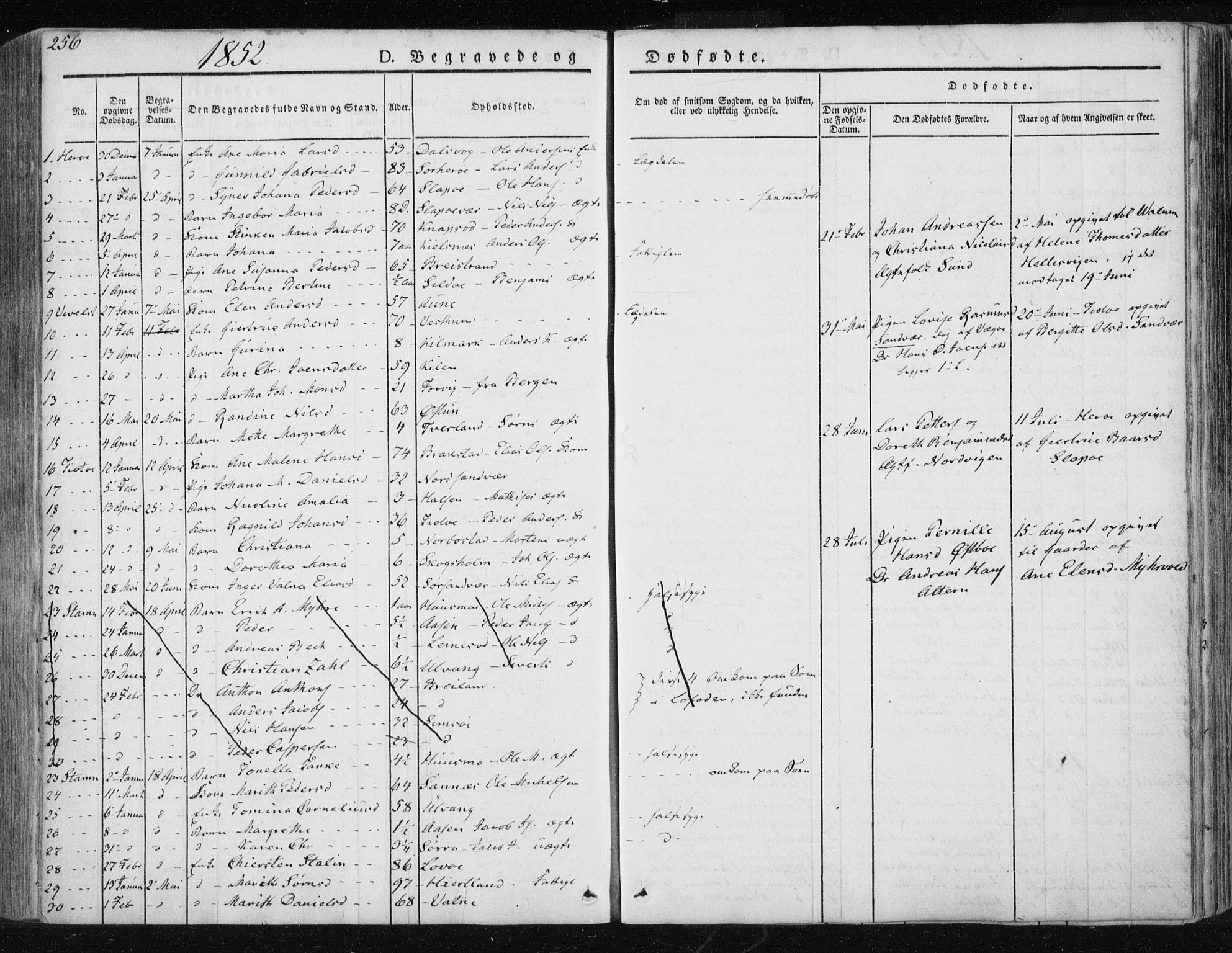 Ministerialprotokoller, klokkerbøker og fødselsregistre - Nordland, SAT/A-1459/830/L0447: Parish register (official) no. 830A11, 1831-1854, p. 256
