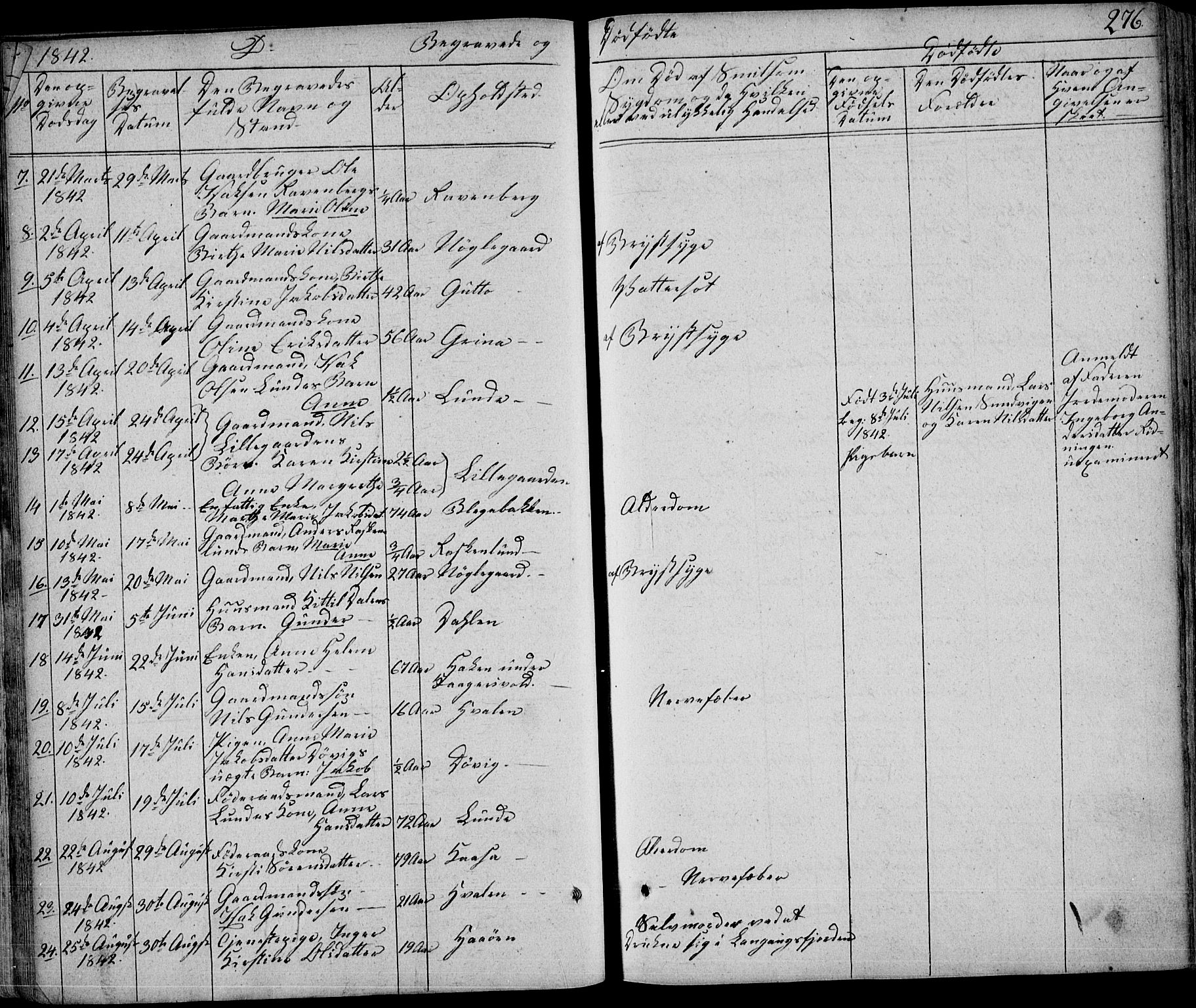 Eidanger kirkebøker, AV/SAKO-A-261/F/Fa/L0008: Parish register (official) no. 8, 1831-1858, p. 276