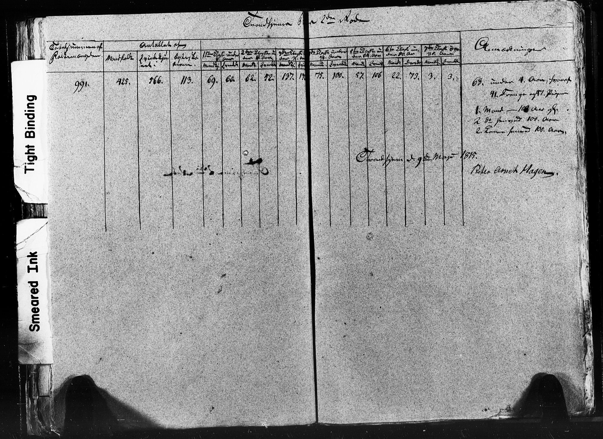 SAT, Census 1815 for Trondheim (transcript), 1815, p. 66