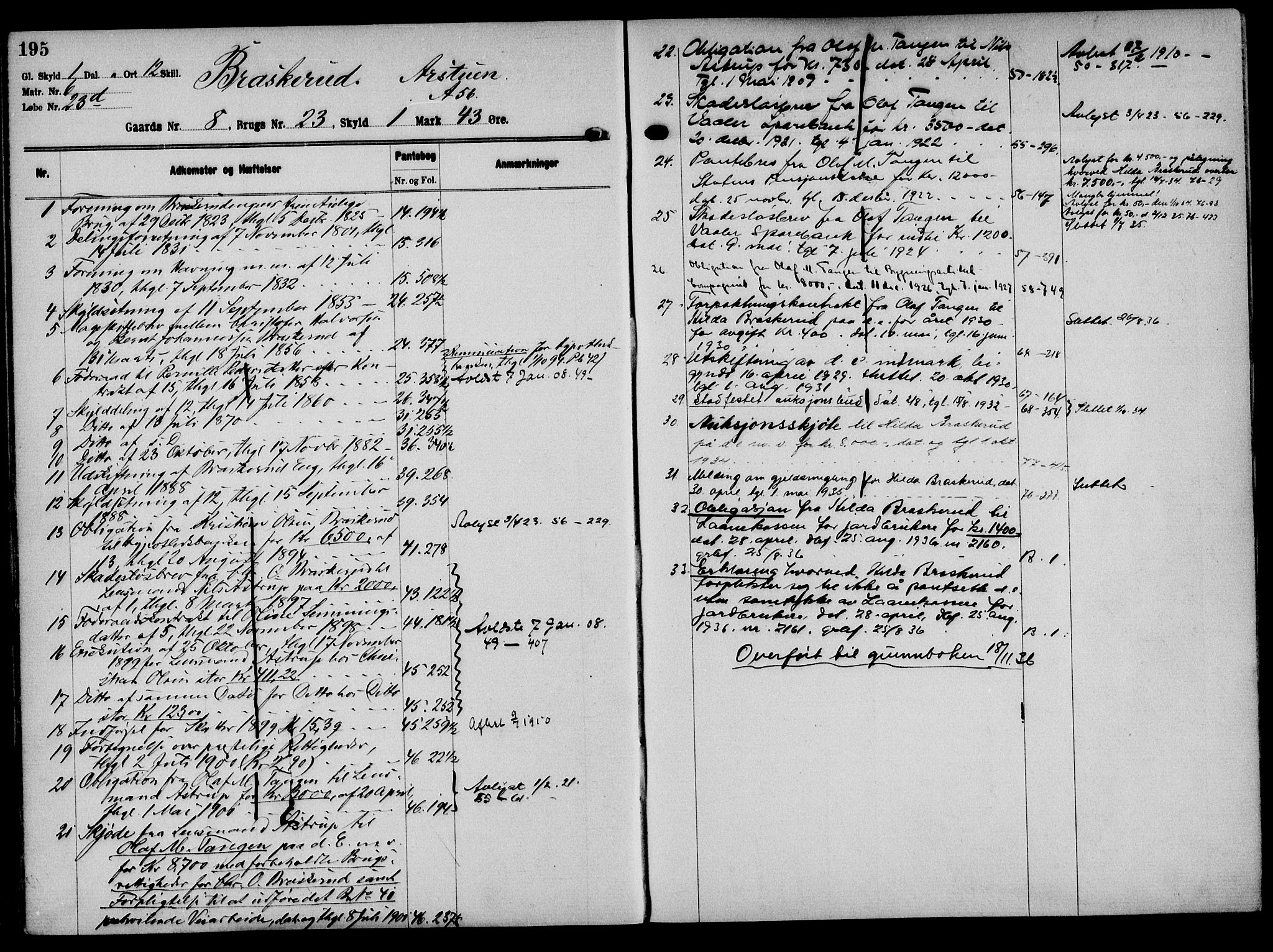 Solør tingrett, AV/SAH-TING-008/H/Ha/Hak/L0001: Mortgage register no. I, 1900-1935, p. 195