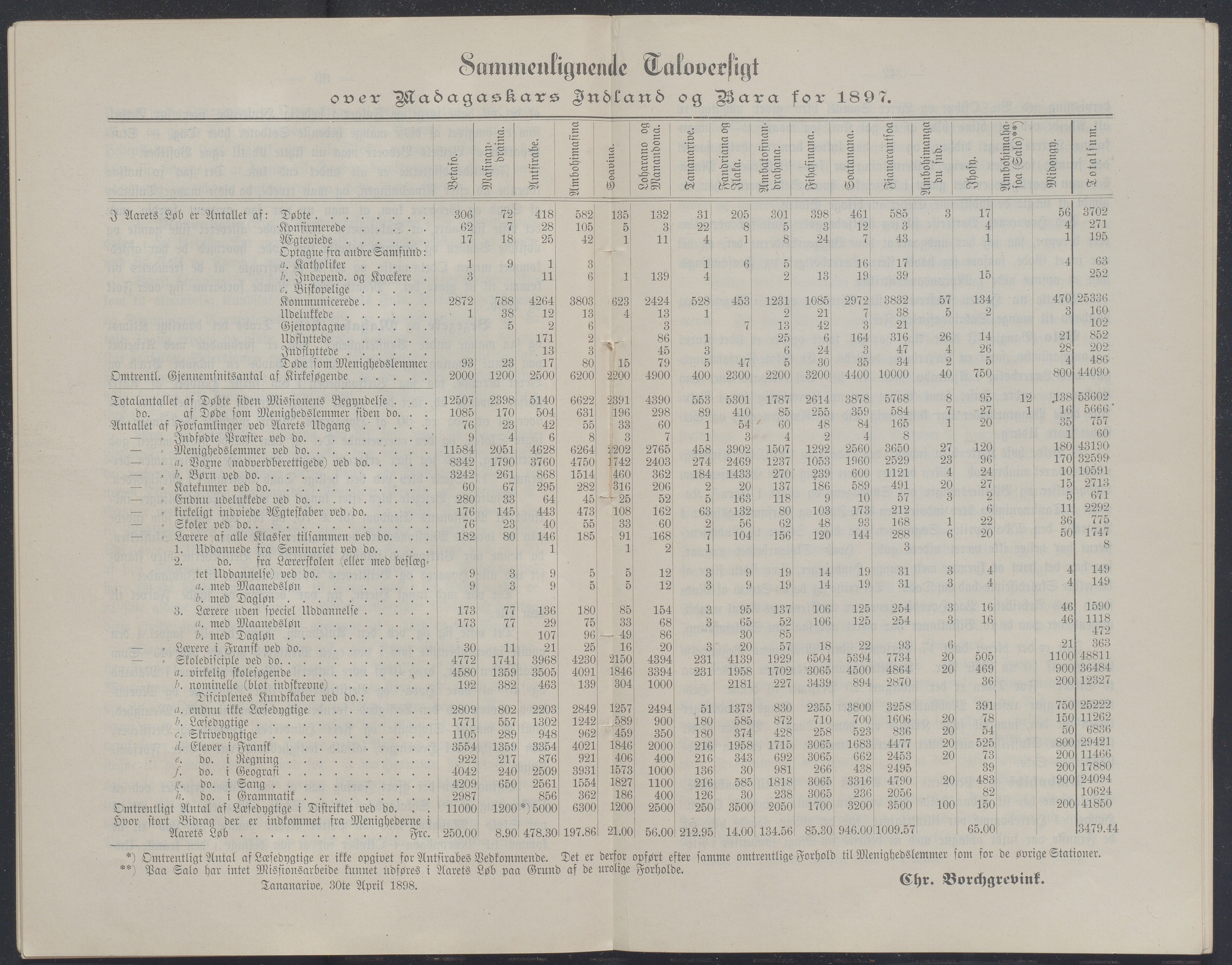 Det Norske Misjonsselskap - hovedadministrasjonen, VID/MA-A-1045/D/Db/Dba/L0339/0009: Beretninger, Bøker, Skrifter o.l   / Årsberetninger. Heftet. 56. , 1898, p. 40-41