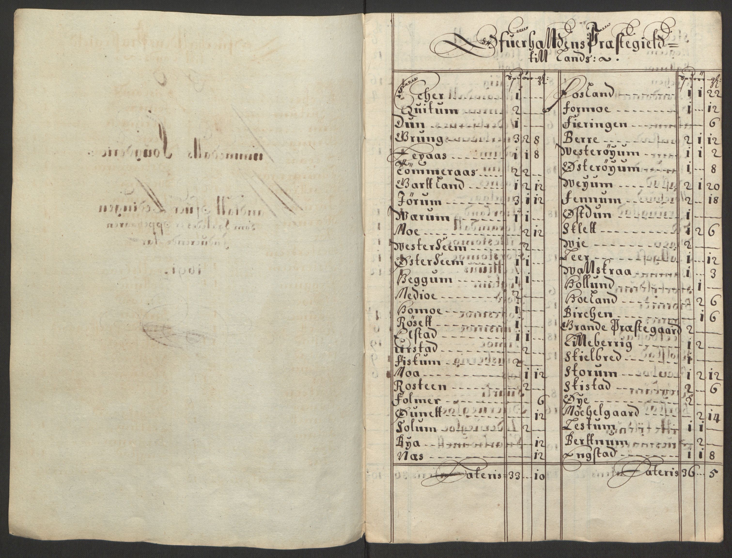 Rentekammeret inntil 1814, Reviderte regnskaper, Fogderegnskap, RA/EA-4092/R64/L4423: Fogderegnskap Namdal, 1690-1691, p. 297