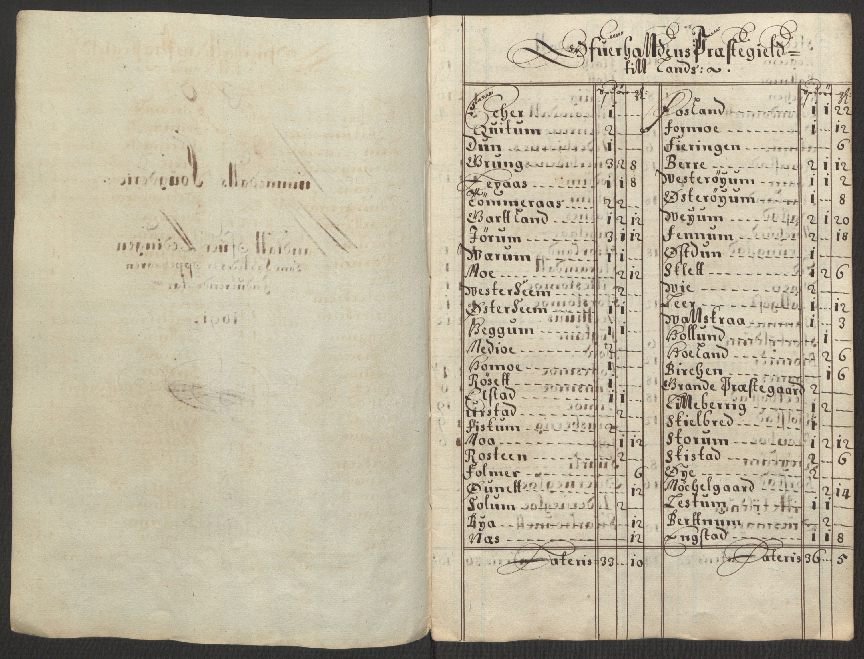 Rentekammeret inntil 1814, Reviderte regnskaper, Fogderegnskap, AV/RA-EA-4092/R64/L4423: Fogderegnskap Namdal, 1690-1691, p. 297