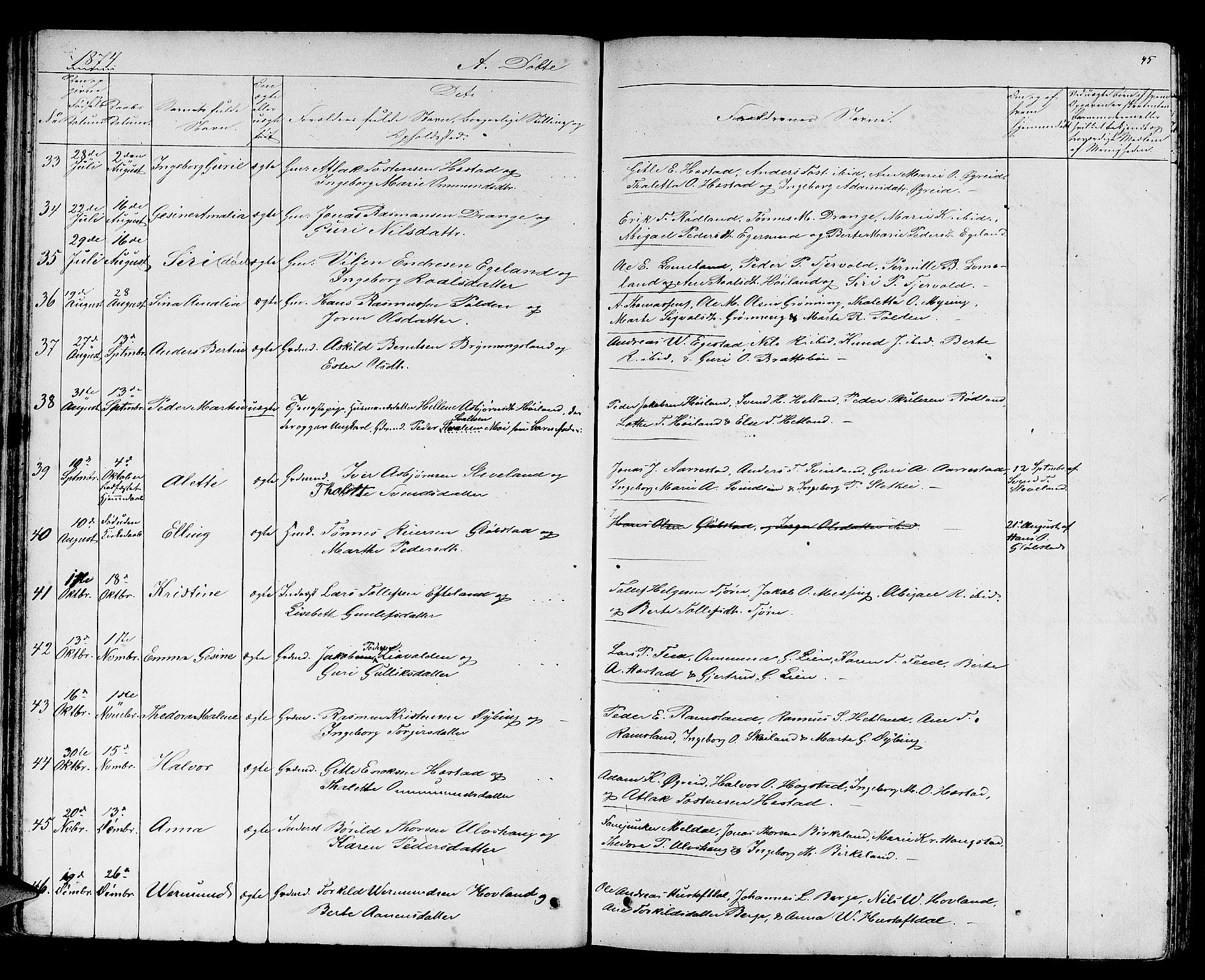 Helleland sokneprestkontor, SAST/A-101810: Parish register (copy) no. B 2, 1848-1886, p. 45