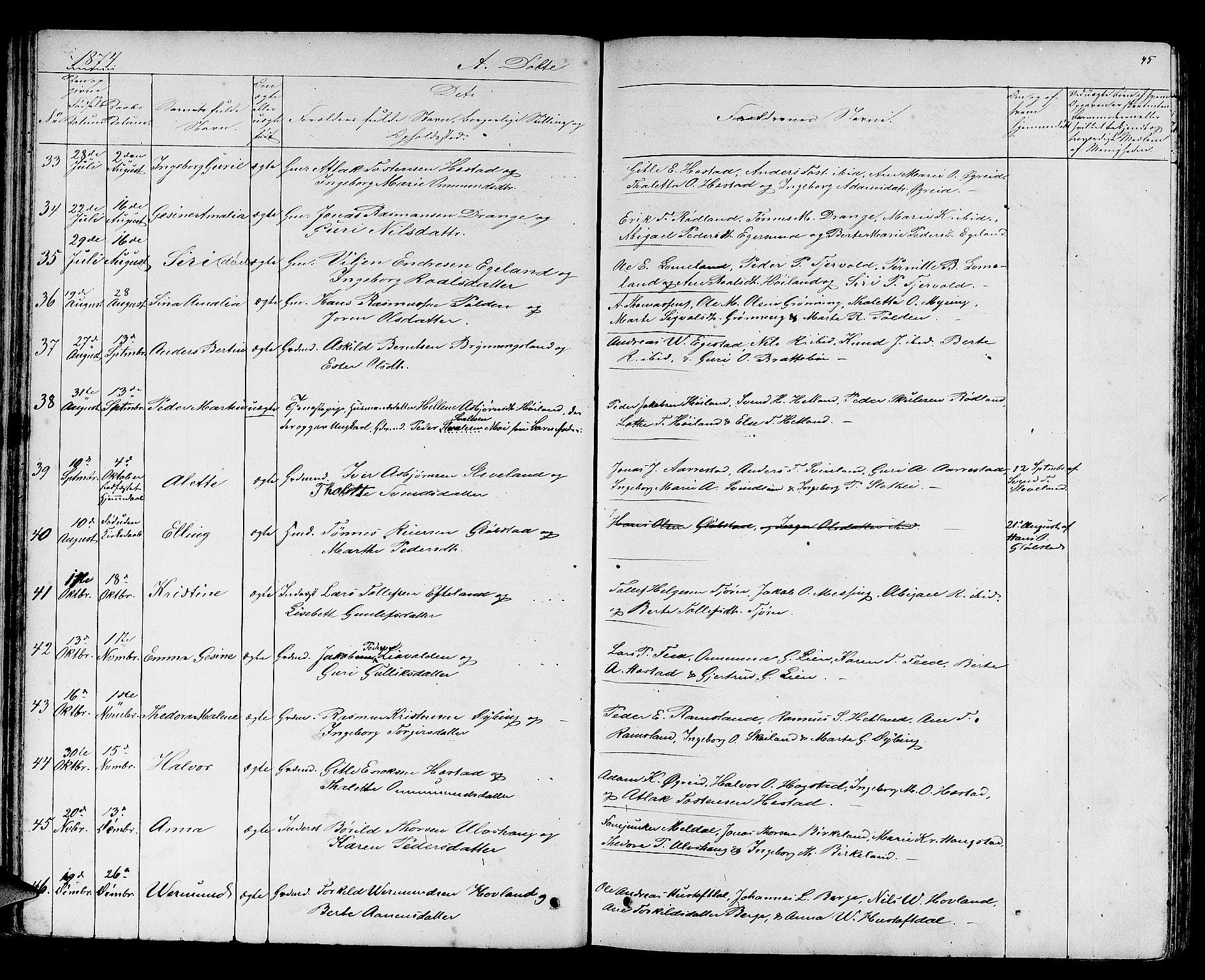 Helleland sokneprestkontor, AV/SAST-A-101810: Parish register (copy) no. B 2, 1848-1886, p. 45