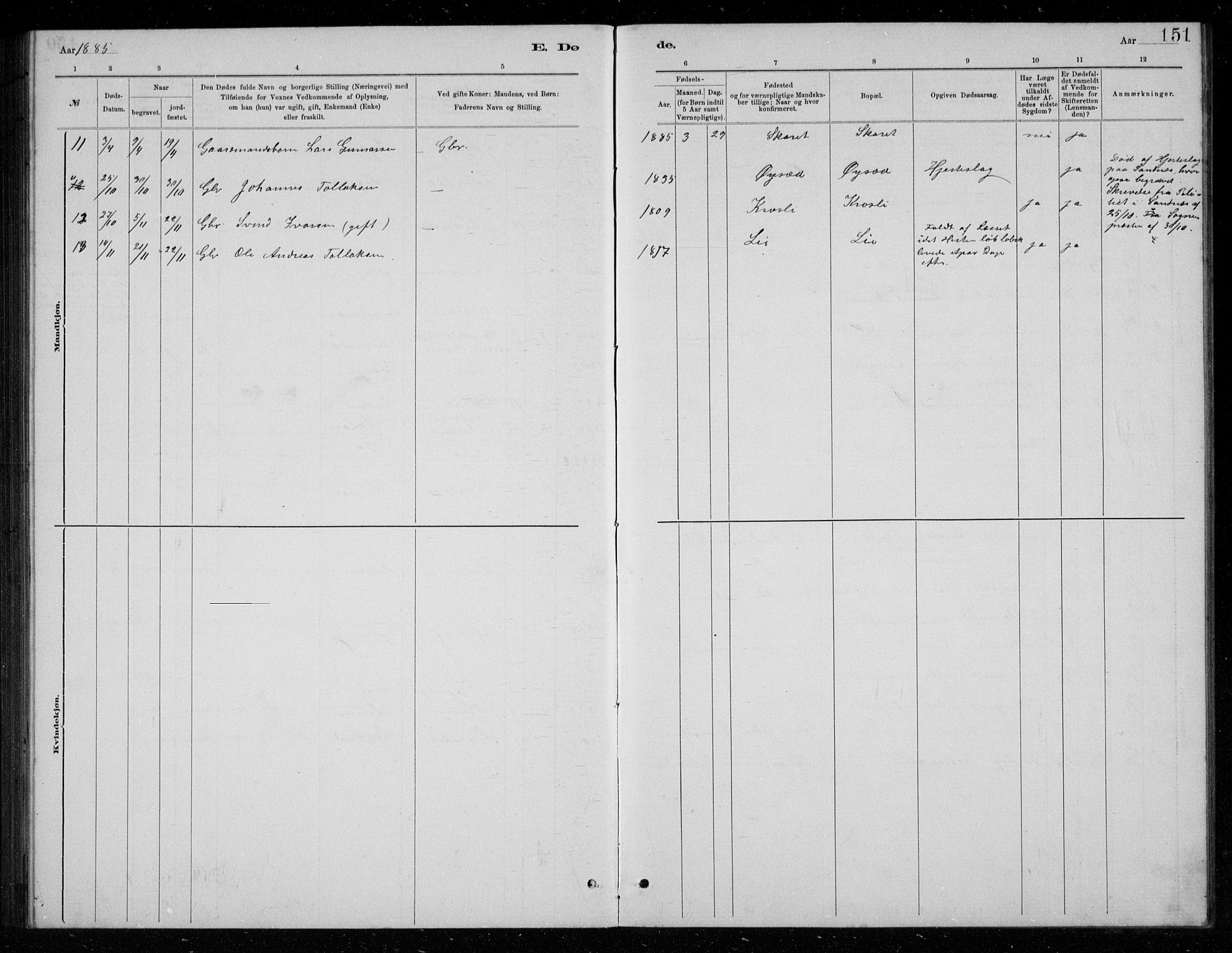 Bakke sokneprestkontor, AV/SAK-1111-0002/F/Fb/Fbb/L0003: Parish register (copy) no. B 3, 1878-1896, p. 151