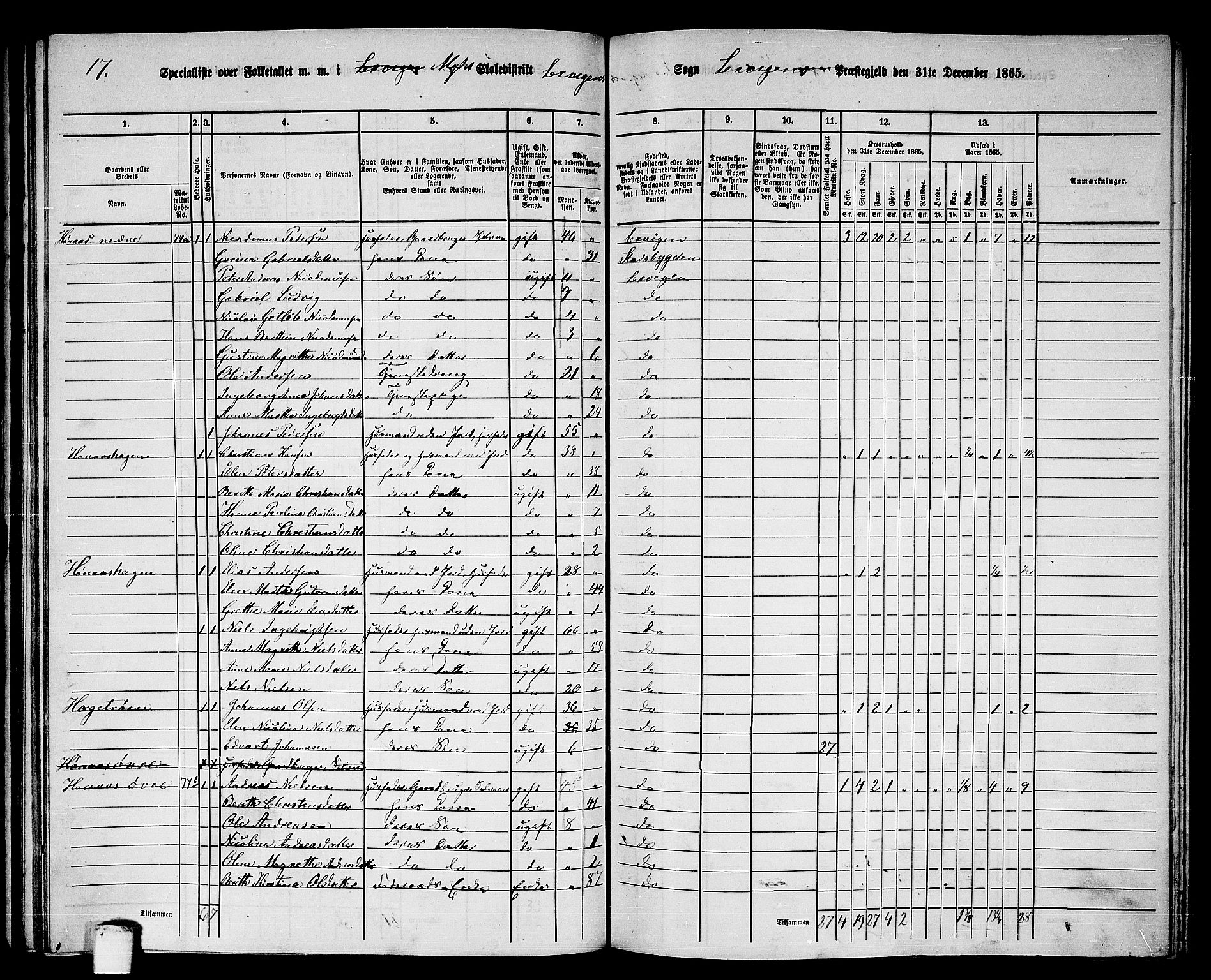 RA, 1865 census for Leksvik, 1865, p. 95