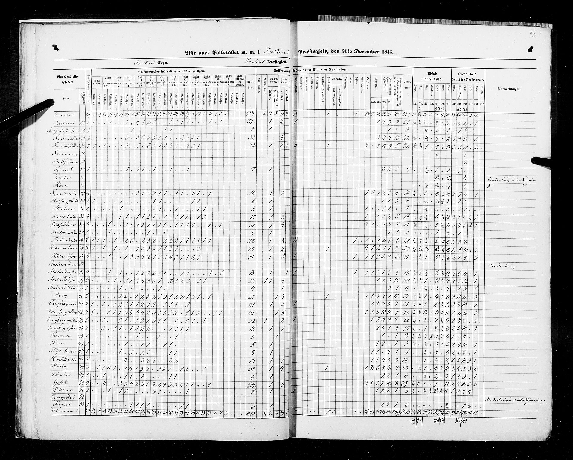 RA, Census 1845, vol. 9A: Nordre Trondhjems amt, 1845, p. 25