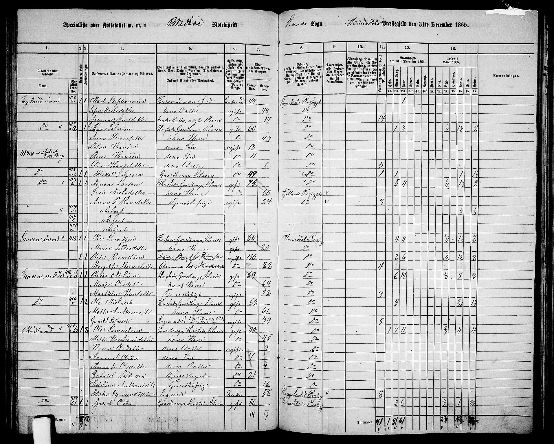 RA, 1865 census for Kvinesdal, 1865, p. 118