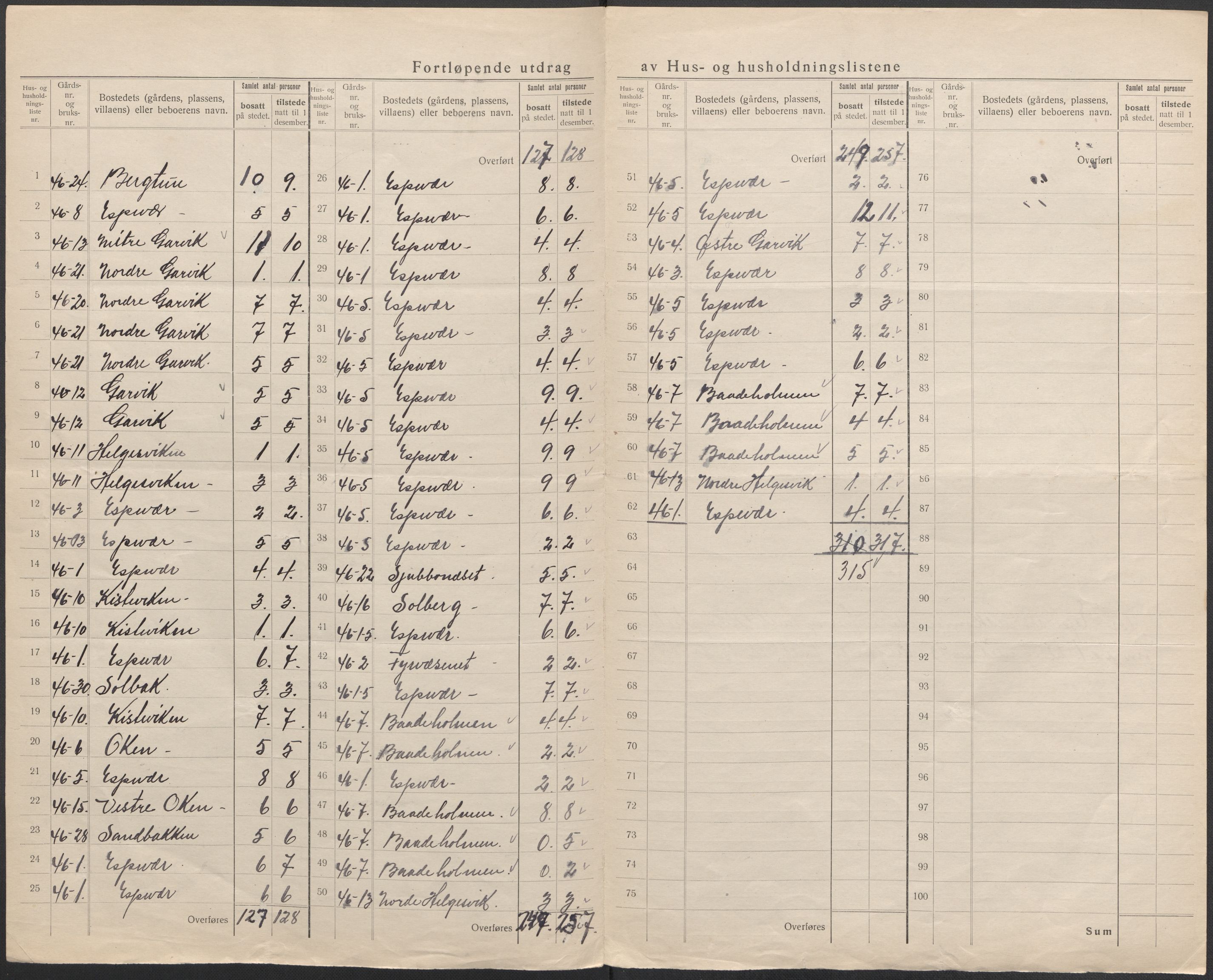 SAB, 1920 census for Bømlo, 1920, p. 12