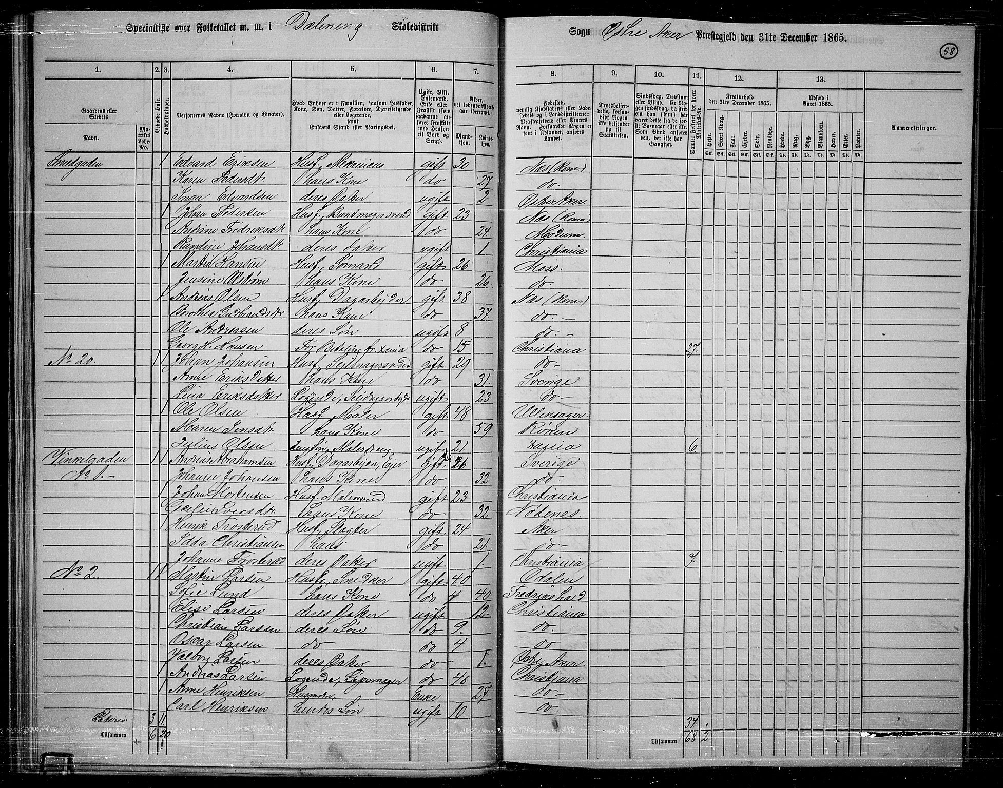 RA, 1865 census for Østre Aker, 1865, p. 55