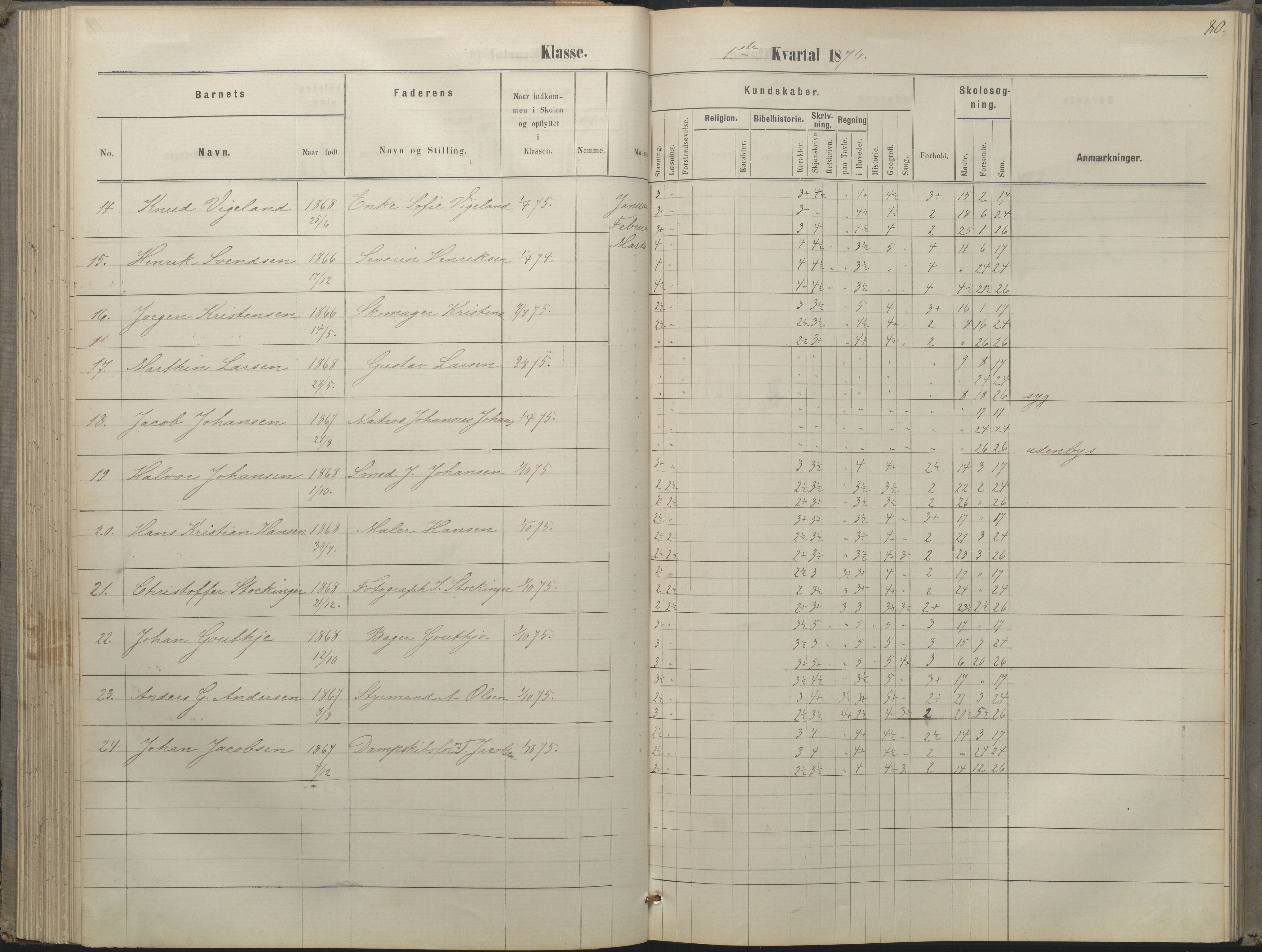 Arendal kommune, Katalog I, AAKS/KA0906-PK-I/07/L0052: Hovedbog forberedelsesklassen og 1. klasse, 1870-1882, p. 79