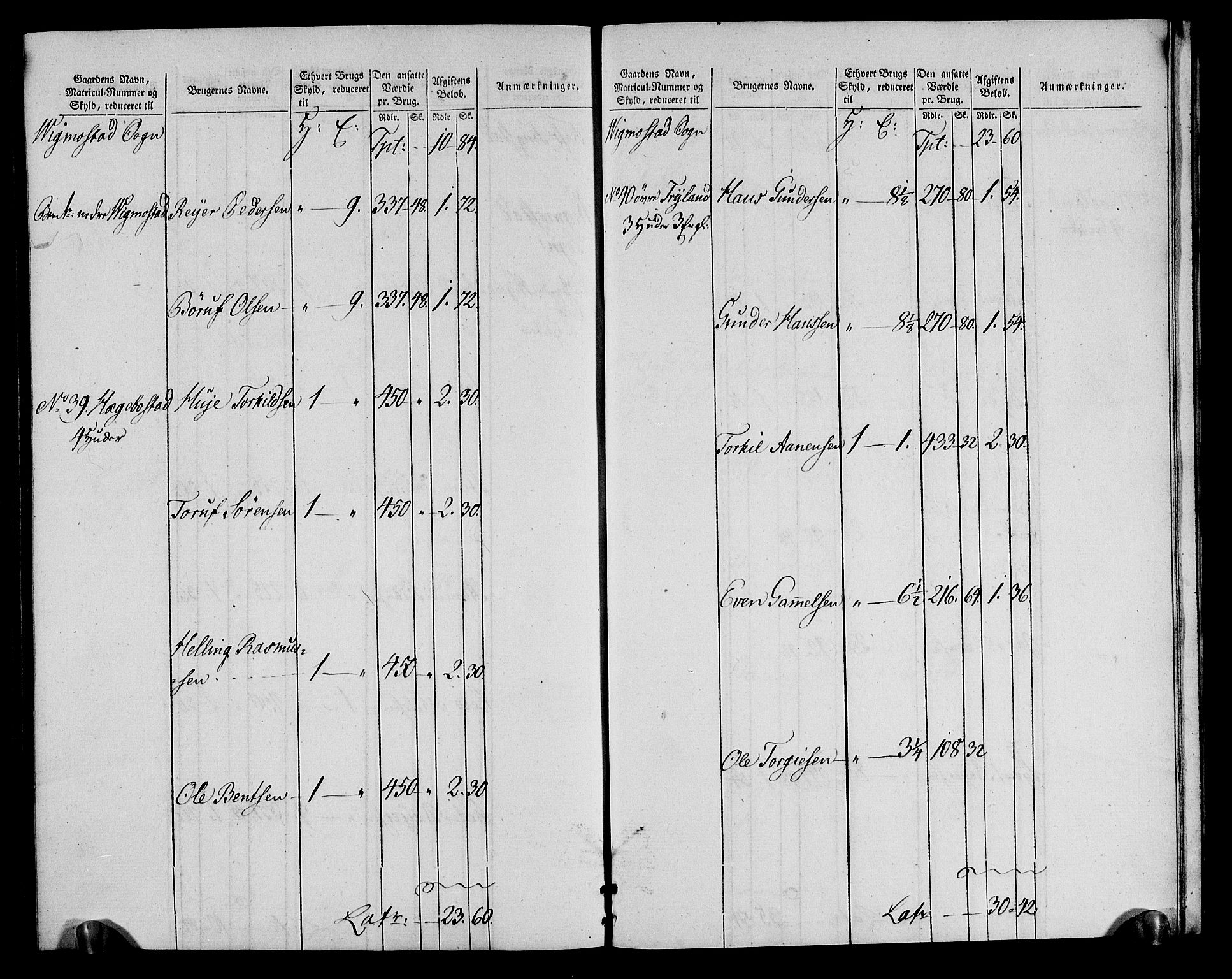 Rentekammeret inntil 1814, Realistisk ordnet avdeling, RA/EA-4070/N/Ne/Nea/L0090: Mandal fogderi. Oppebørselsregister, 1803-1804, p. 212