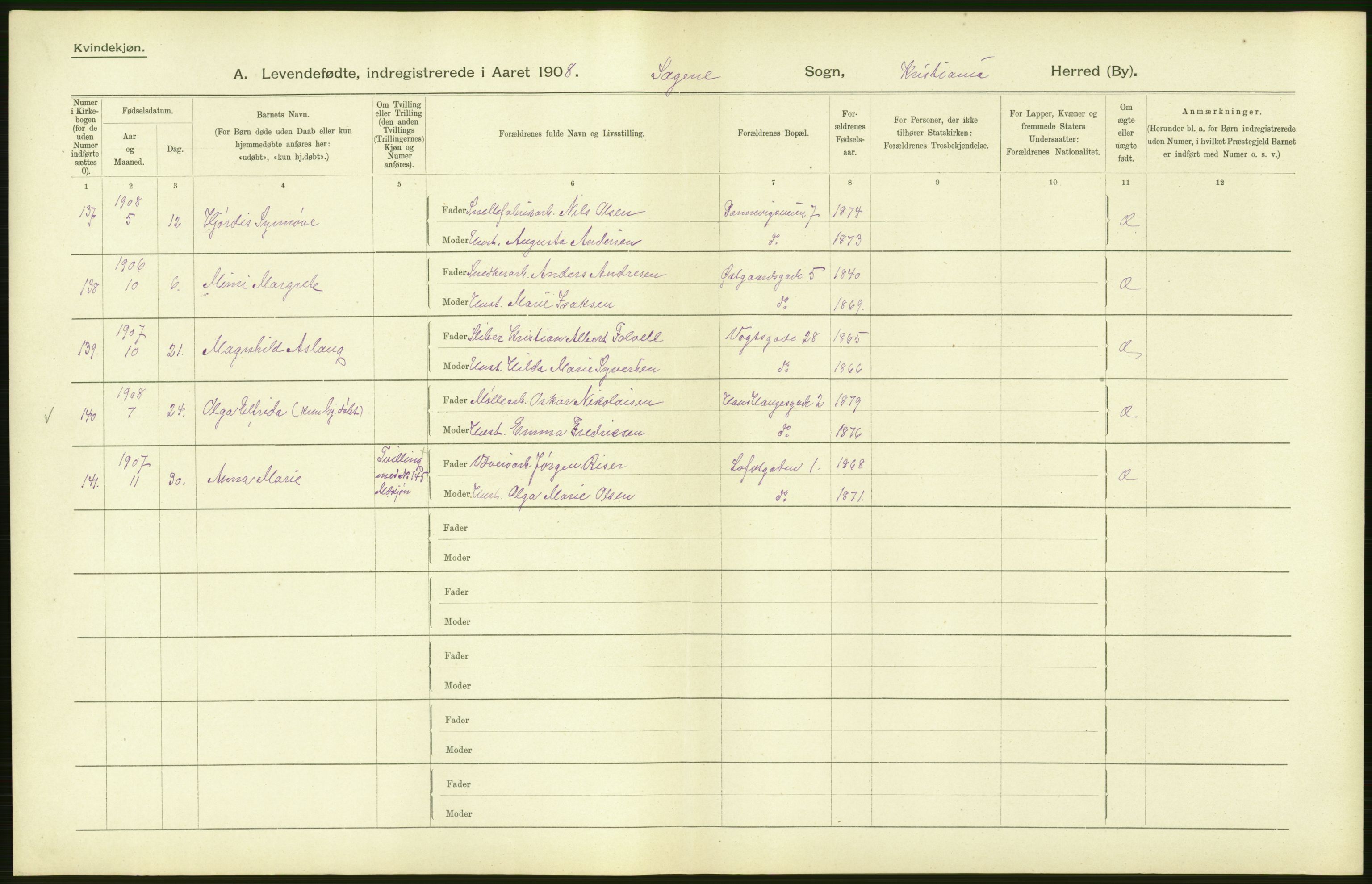 Statistisk sentralbyrå, Sosiodemografiske emner, Befolkning, AV/RA-S-2228/D/Df/Dfa/Dfaf/L0006: Kristiania: Levendefødte menn og kvinner., 1908, p. 160