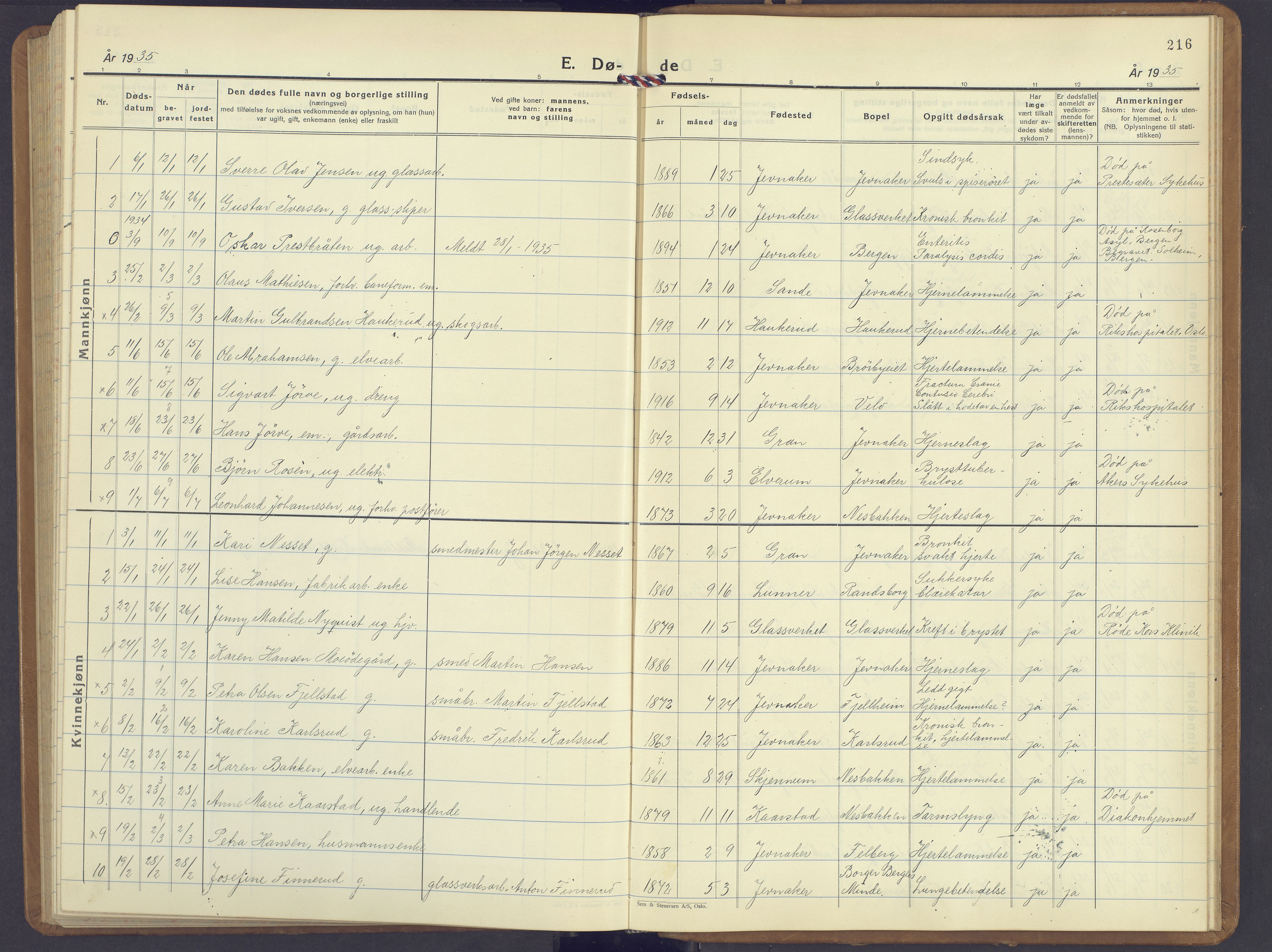 Jevnaker prestekontor, SAH/PREST-116/H/Ha/Hab/L0006: Parish register (copy) no. 6, 1930-1945, p. 216