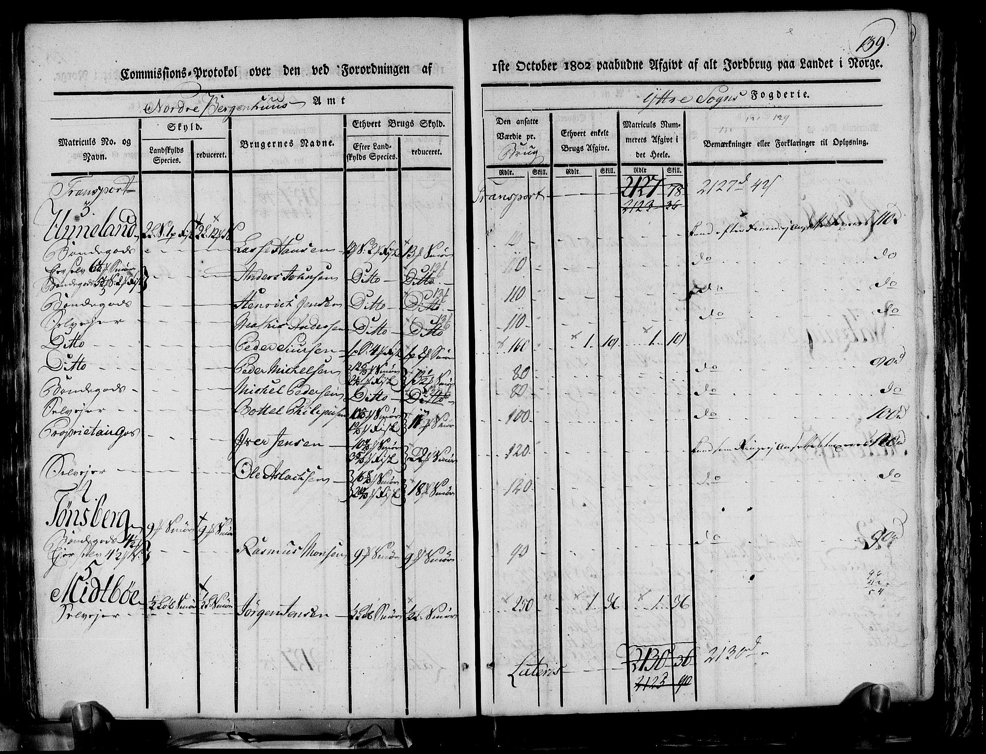 Rentekammeret inntil 1814, Realistisk ordnet avdeling, AV/RA-EA-4070/N/Ne/Nea/L0116: og 0117: Ytre og Indre Sogn fogderi. Kommisjonsprotokoller, 1803, p. 147