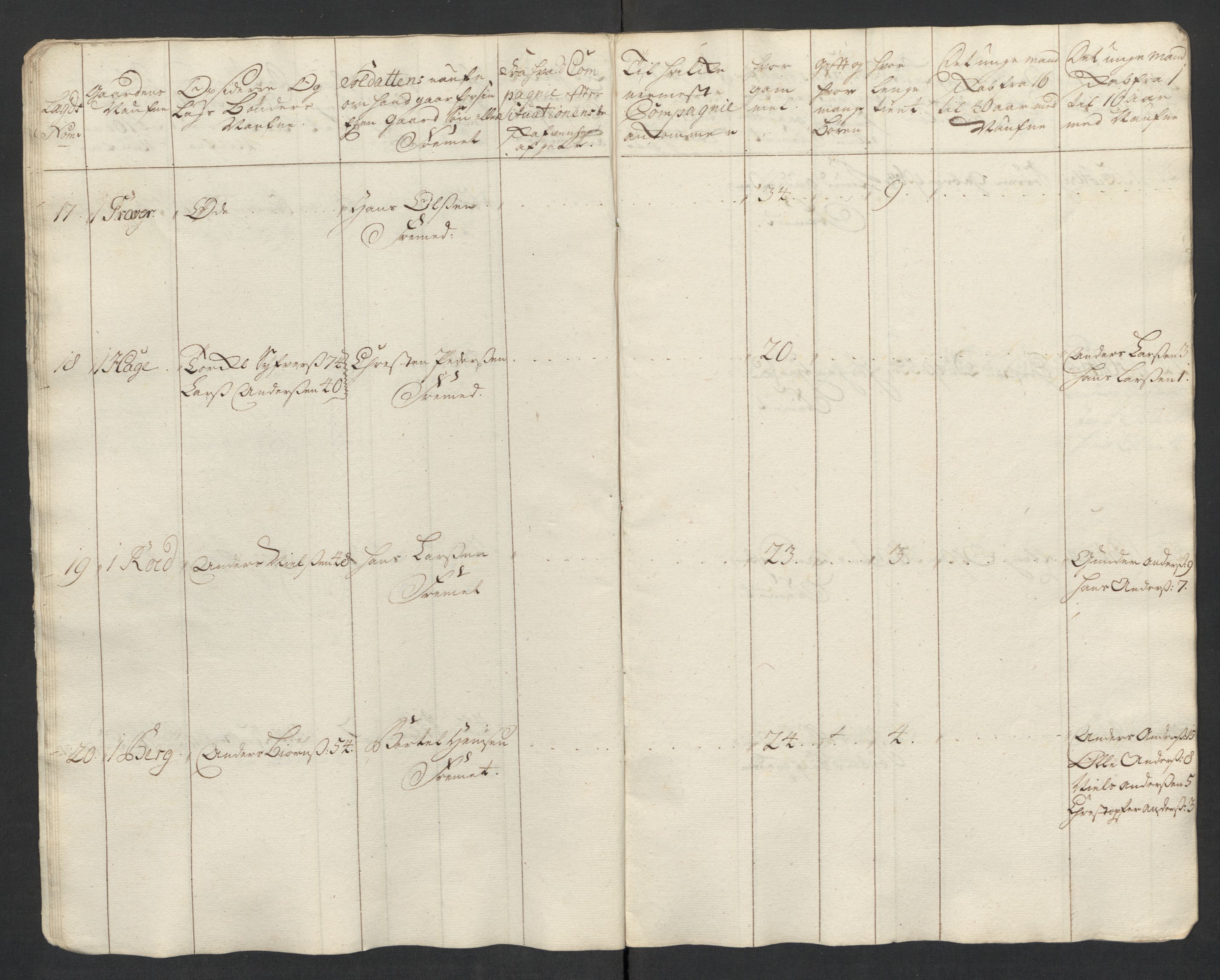 Rentekammeret inntil 1814, Realistisk ordnet avdeling, AV/RA-EA-4070/Ki/L0015: [S14]: Hovedlegdsruller, 1726, p. 285