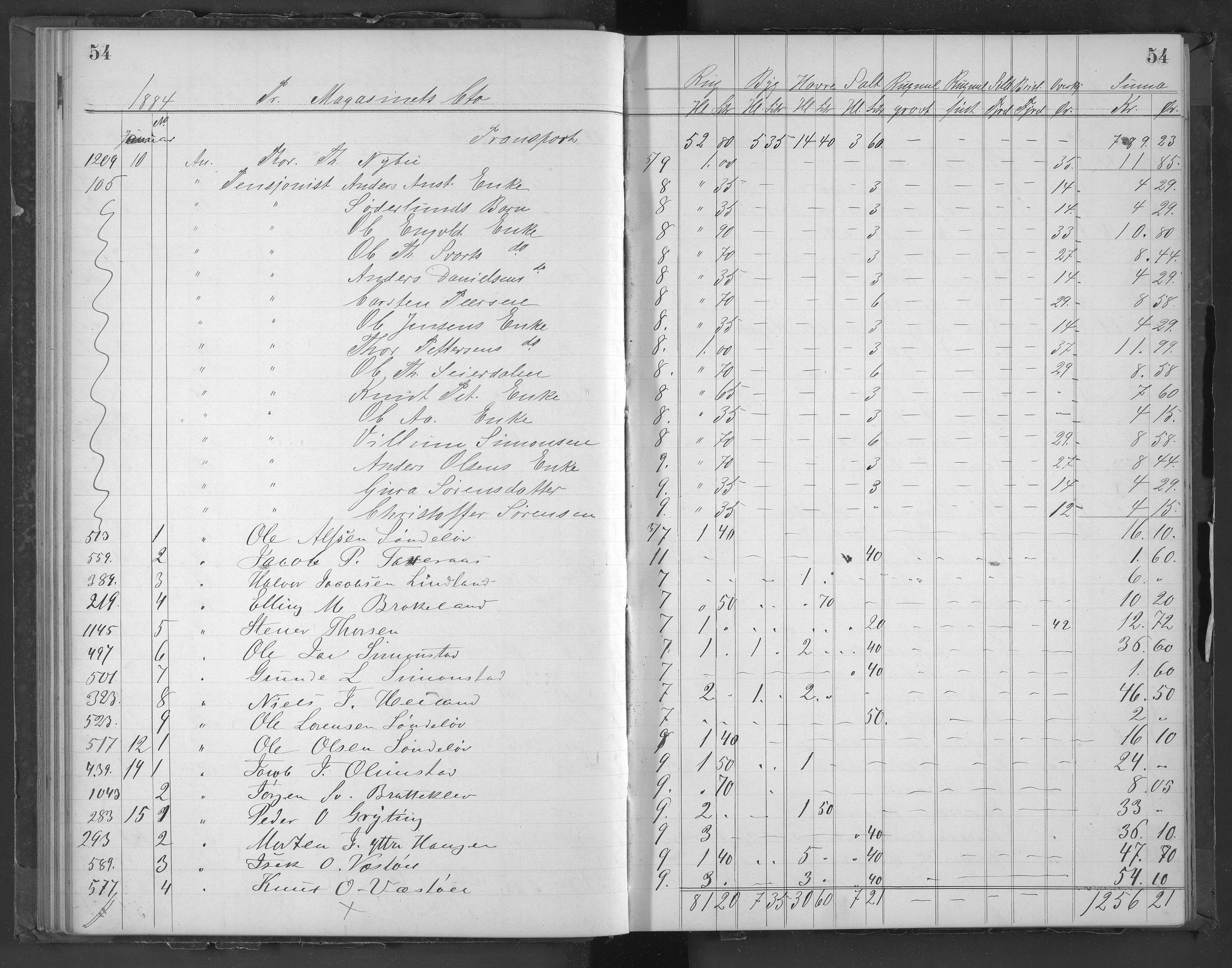 Egelands Jernverk, AAKS/PA-1907/01/L0053: Kornbok, 1883-1885, p. 54