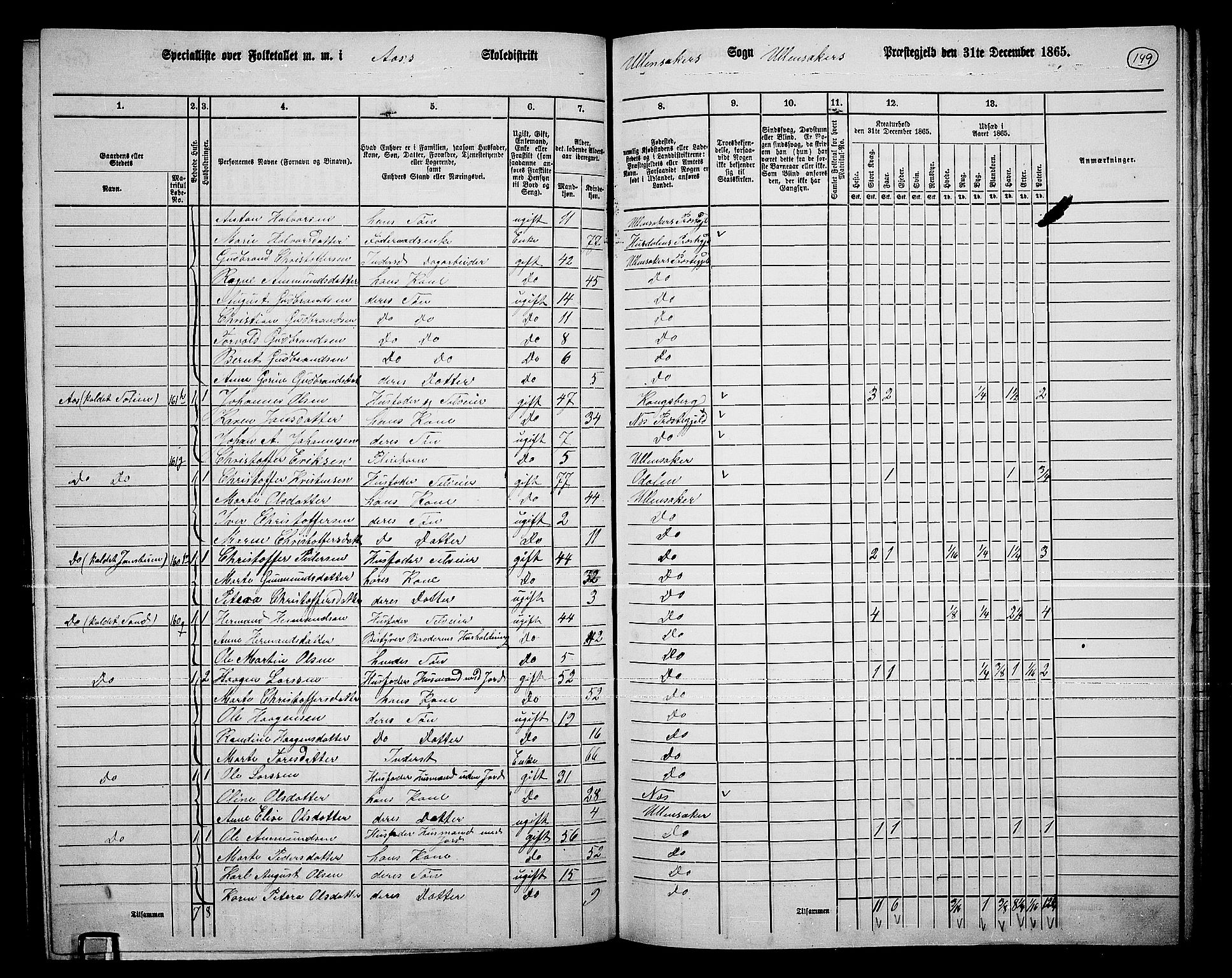 RA, 1865 census for Ullensaker, 1865, p. 129