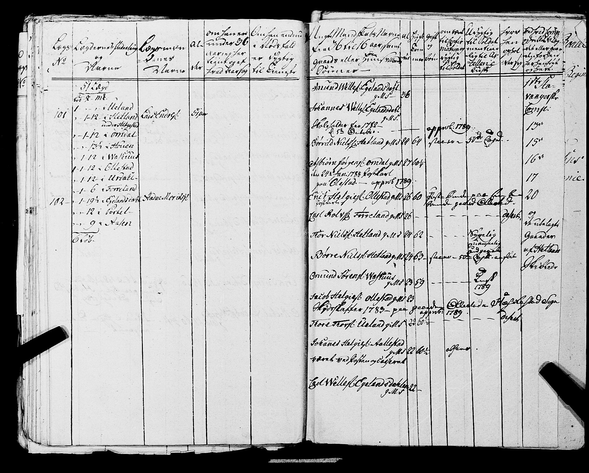 Fylkesmannen i Rogaland, AV/SAST-A-101928/99/3/325/325CA, 1655-1832, p. 6456