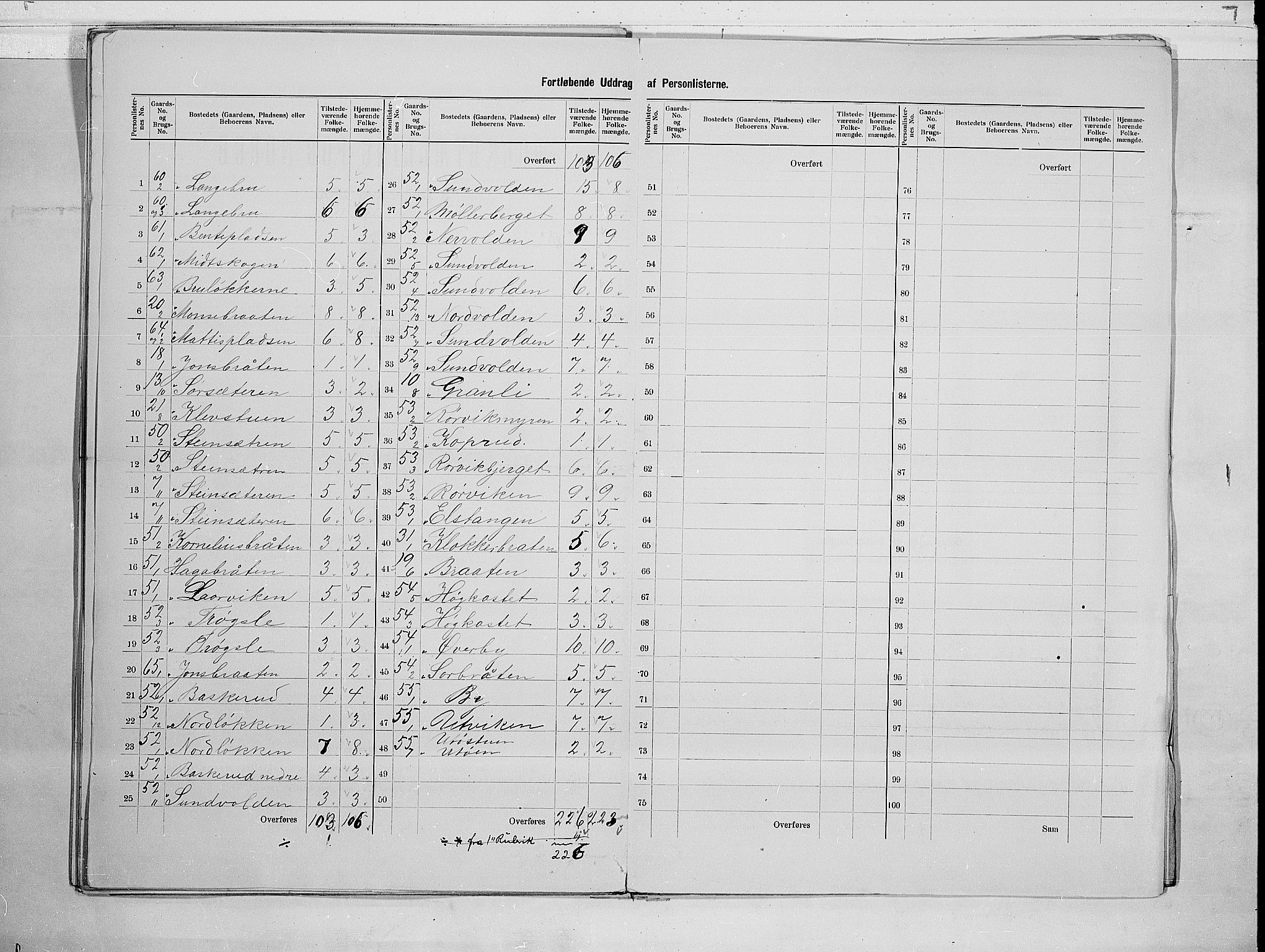 RA, 1900 census for Hole, 1900, p. 17