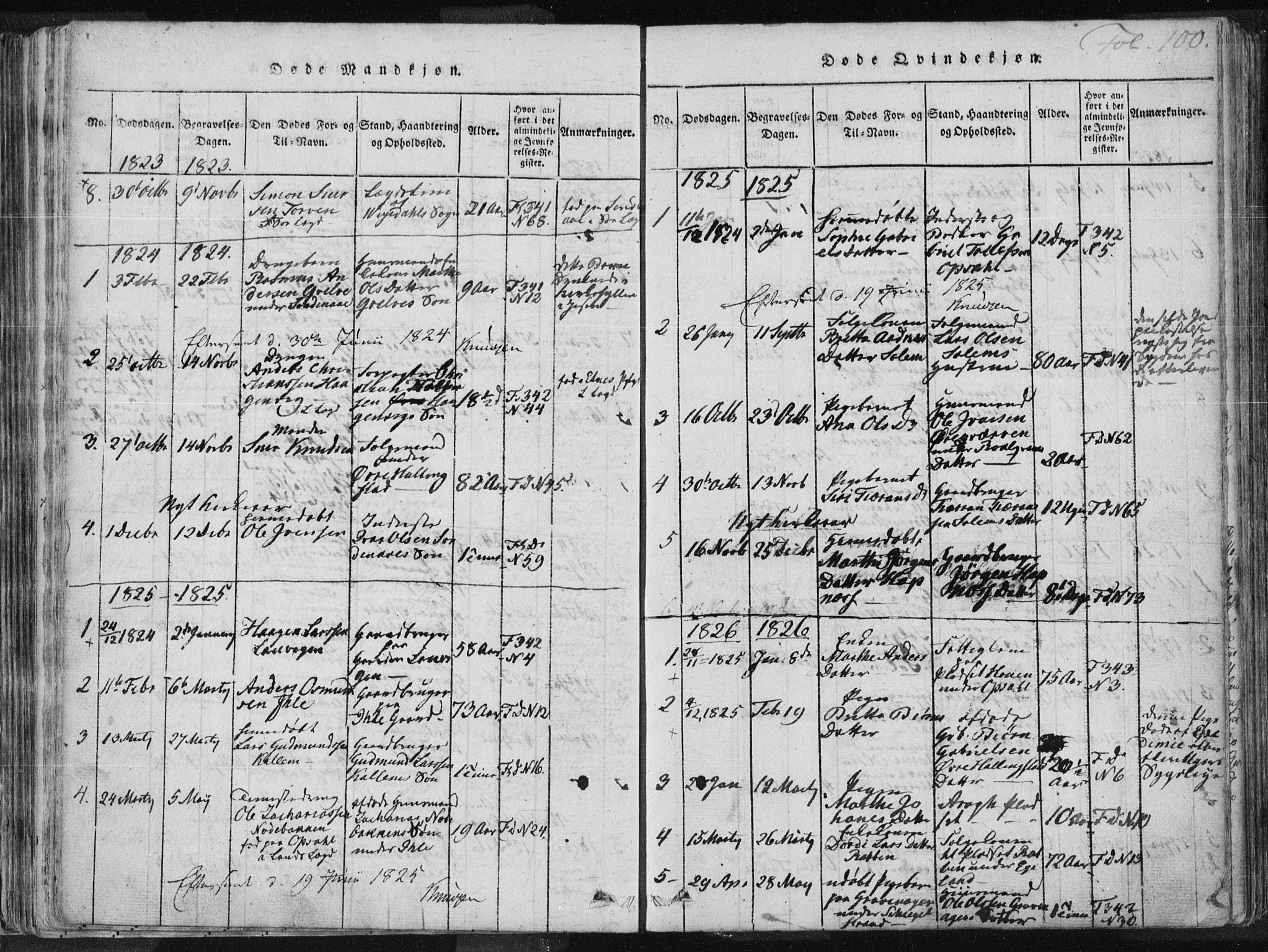 Vikedal sokneprestkontor, SAST/A-101840/01/IV: Parish register (official) no. A 3, 1817-1850, p. 100
