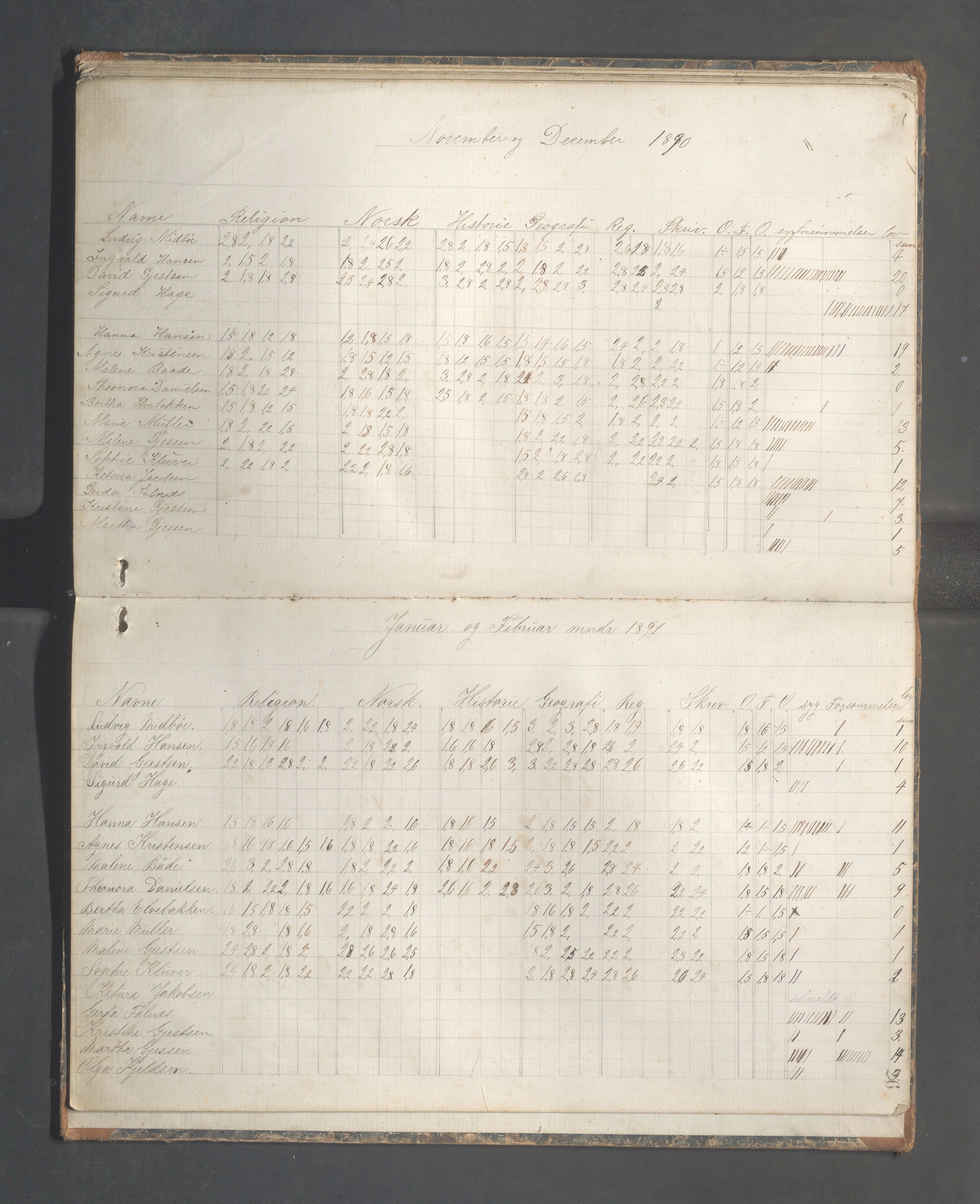 Skudeneshavn kommune - Skudeneshavn høiere almueskole, IKAR/A-374/F/L0007: Karakterprotokoll, 1885-1891, p. 26